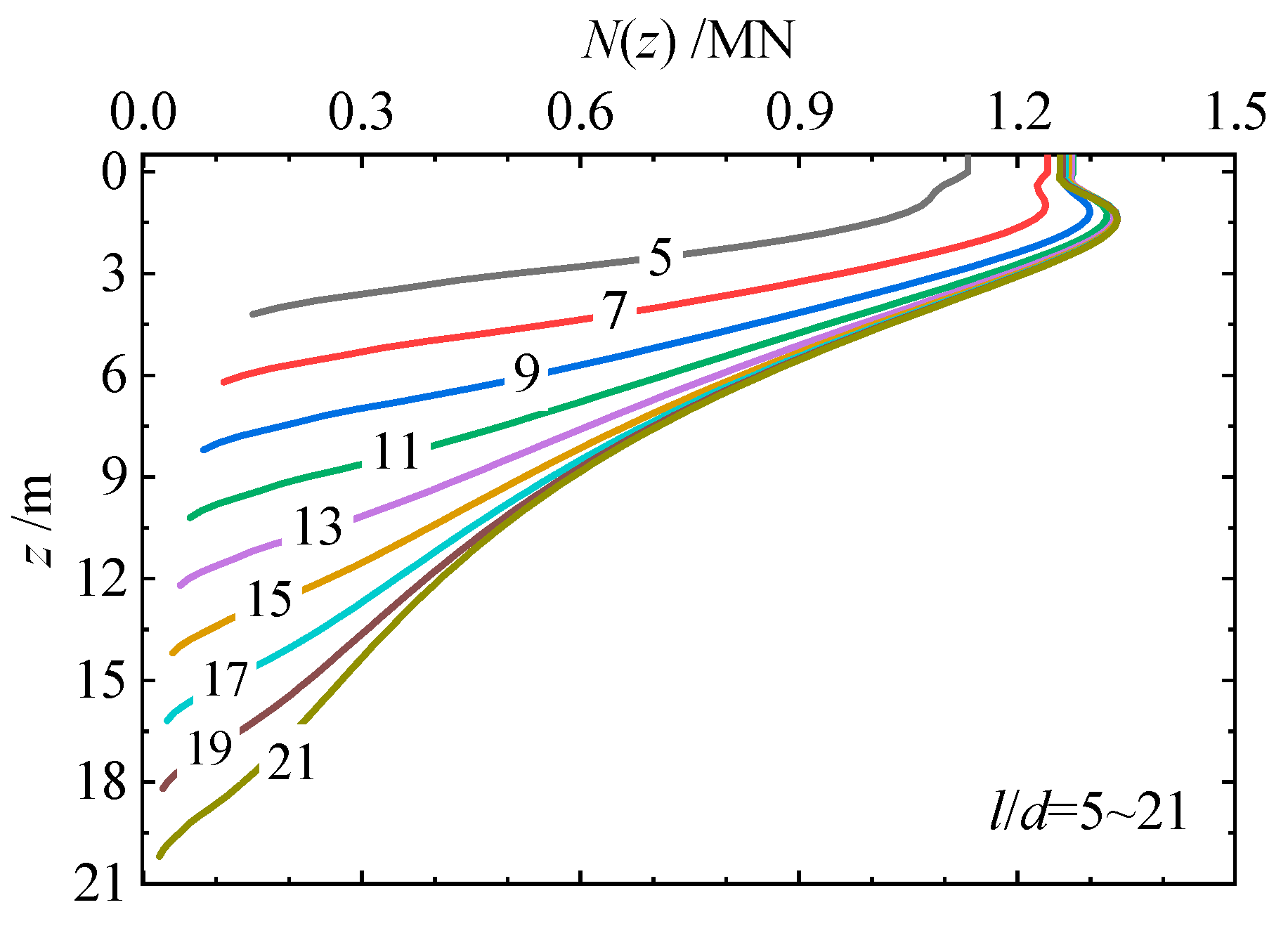 Buildings 14 00424 g031