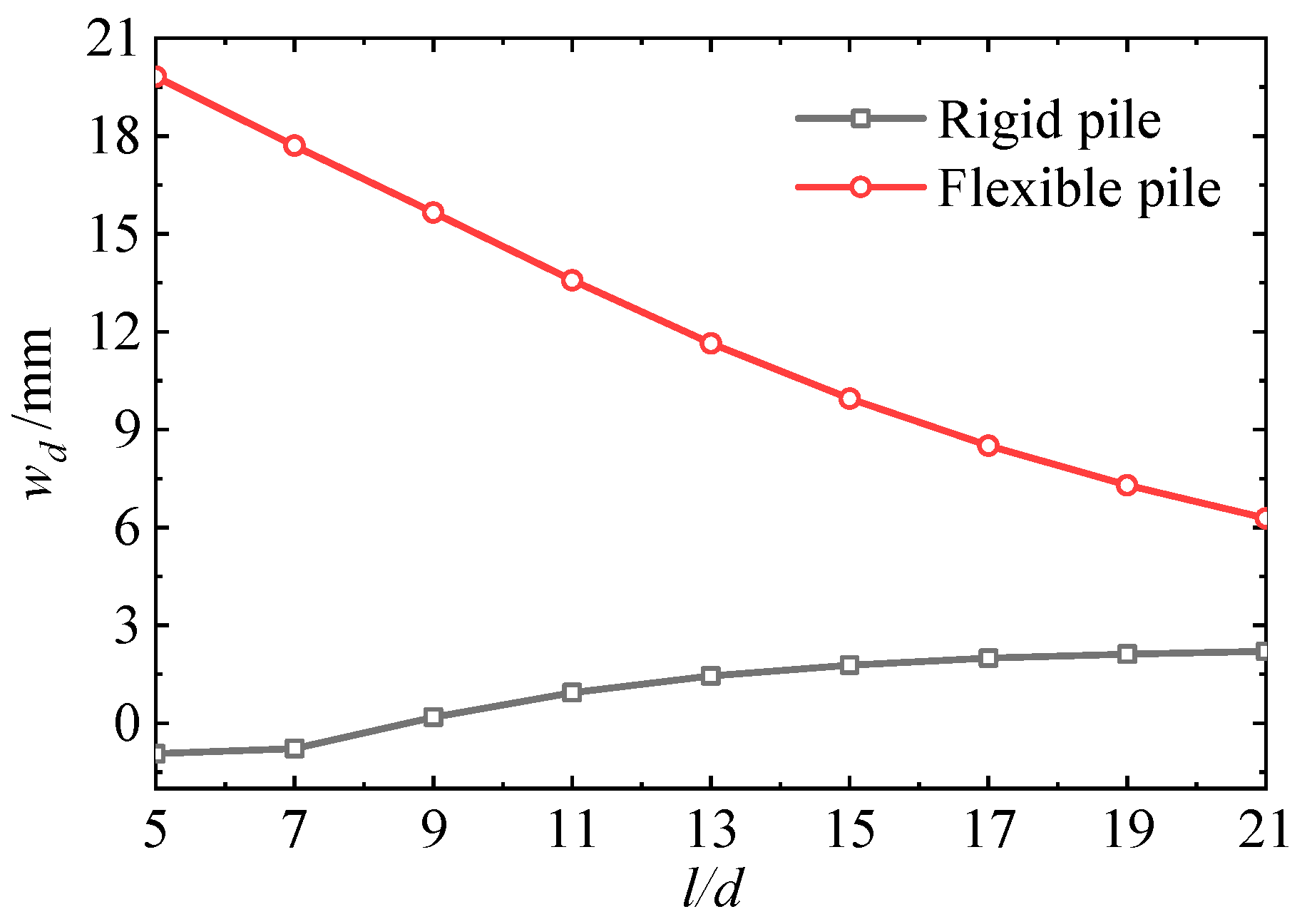 Buildings 14 00424 g035