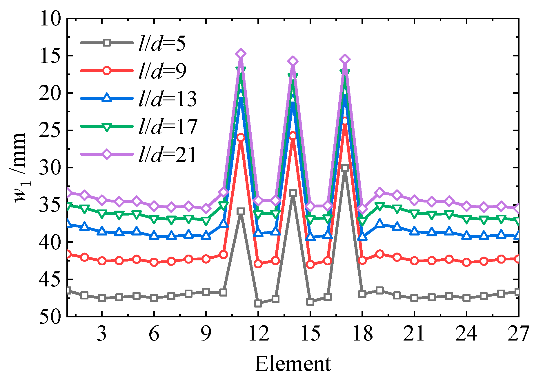 Buildings 14 00424 g036