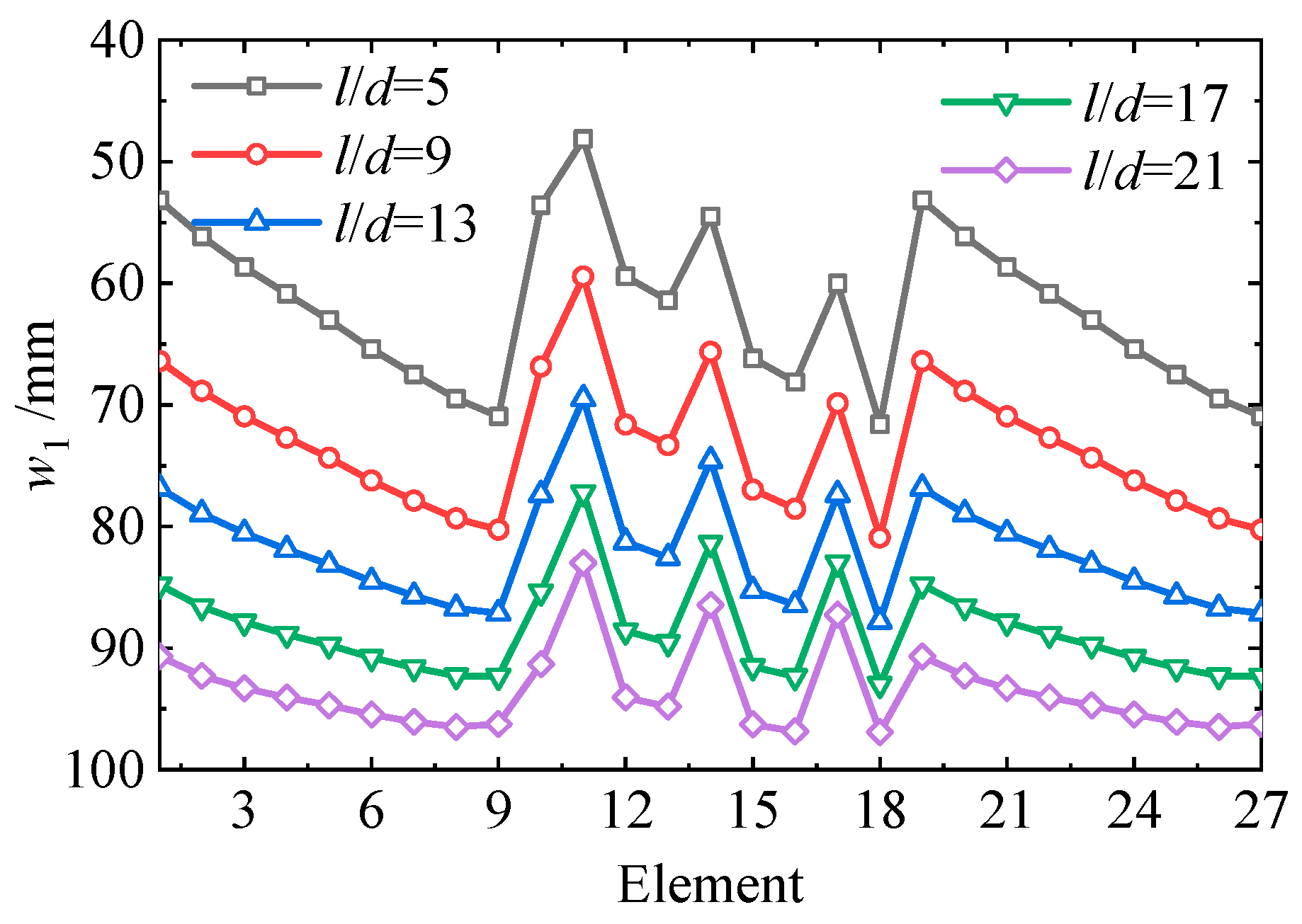 Buildings 14 00424 g037