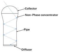 Buildings 14 00425 i002