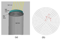 Buildings 14 00425 i007
