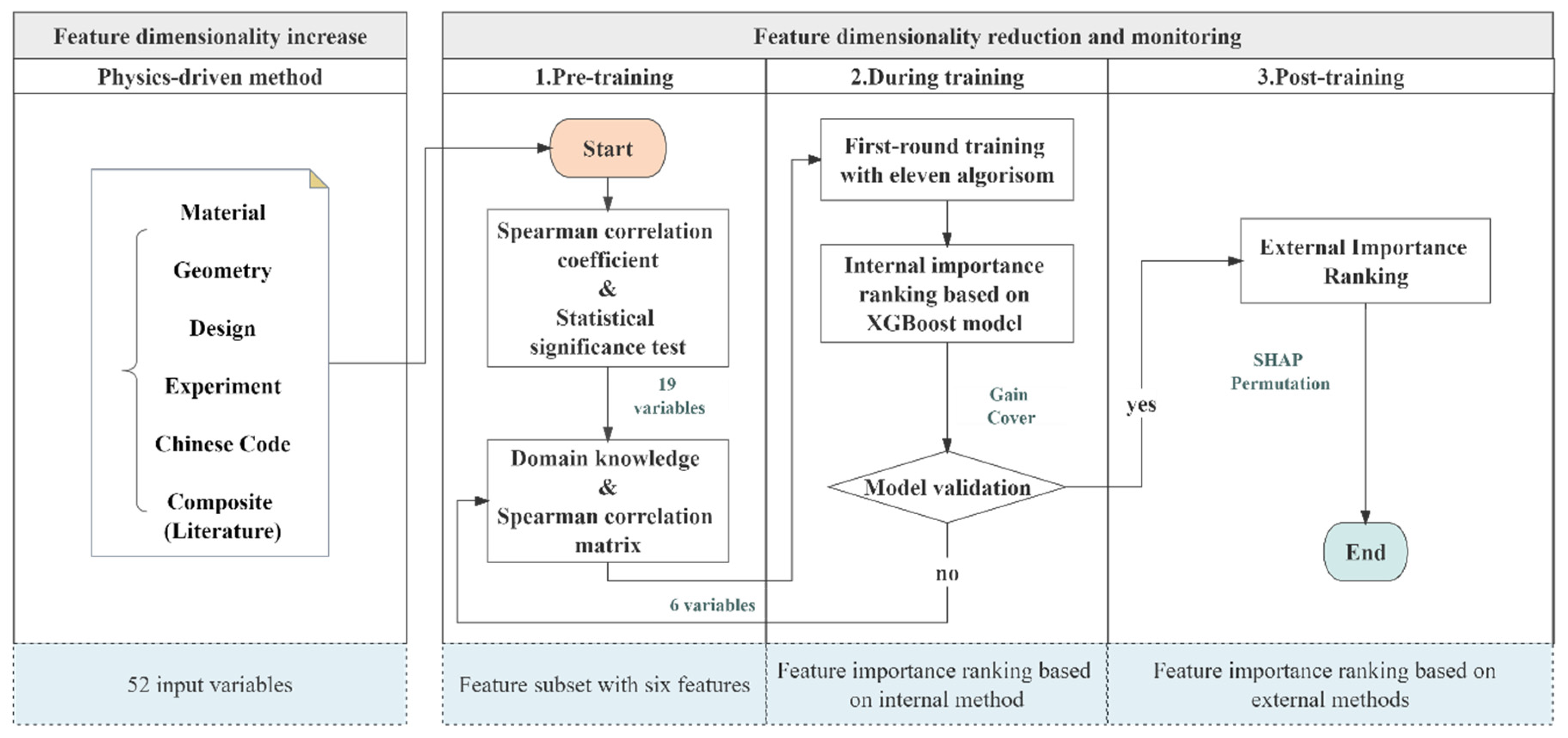 Buildings 14 00427 g003