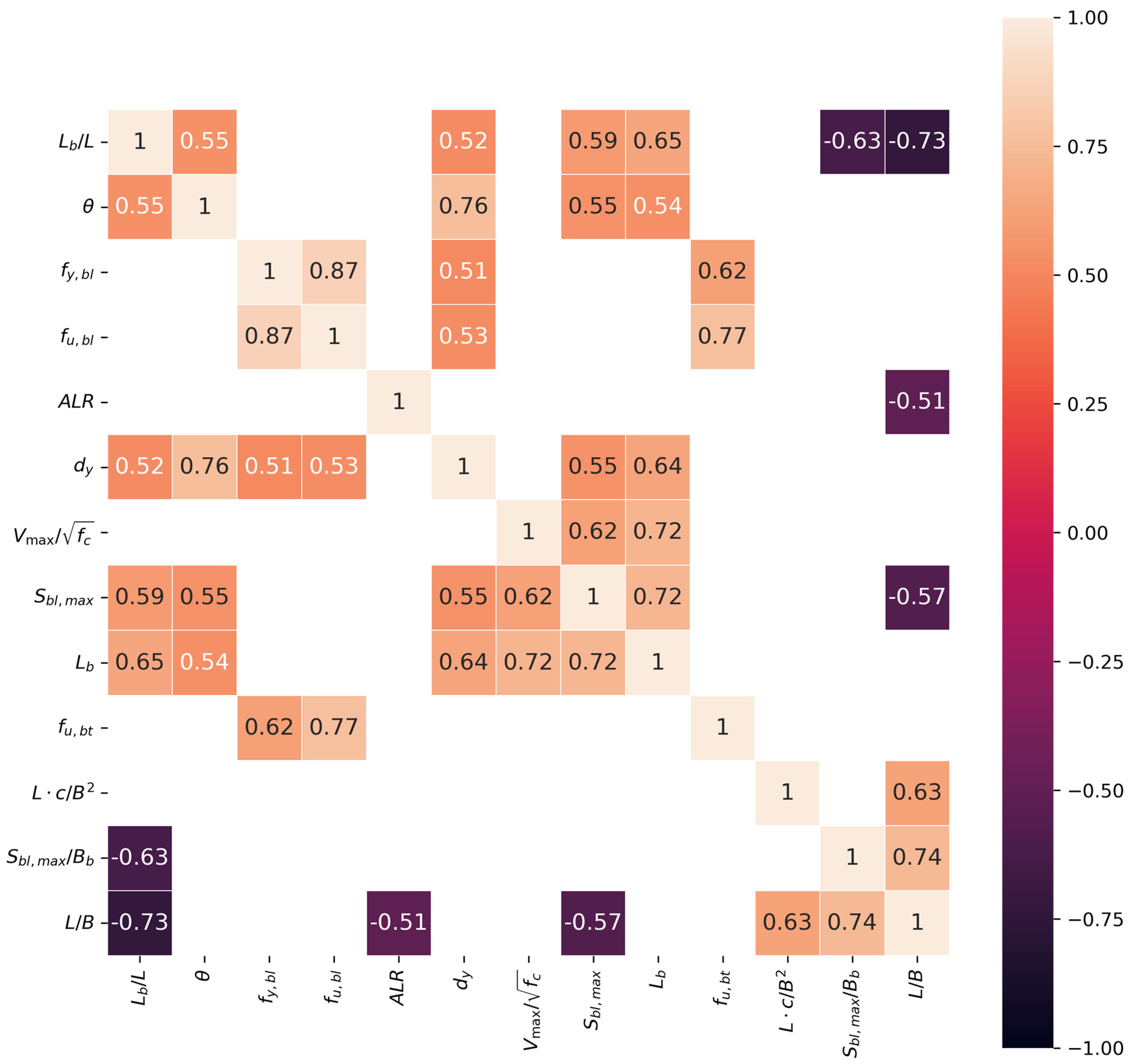 Buildings 14 00427 g004