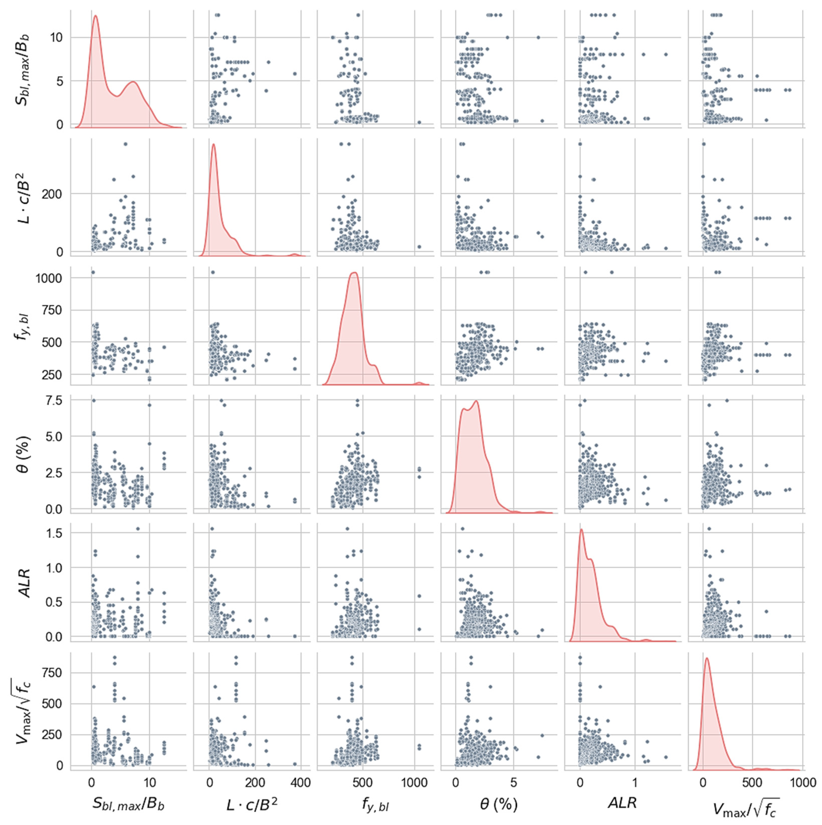 Buildings 14 00427 g005
