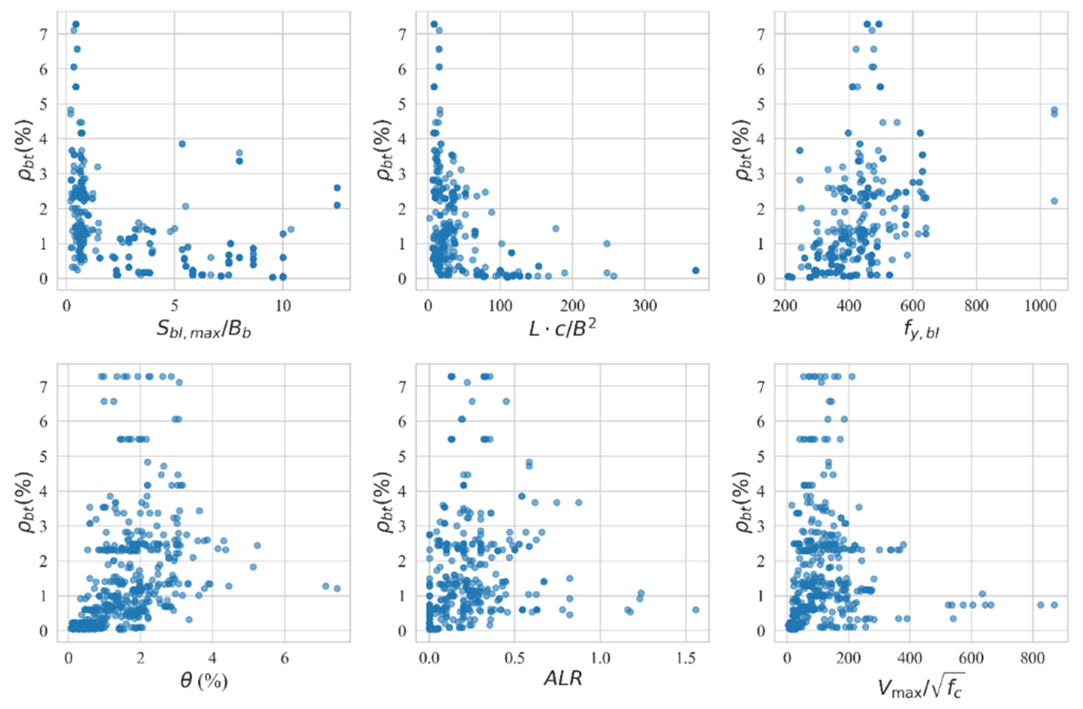 Buildings 14 00427 g006