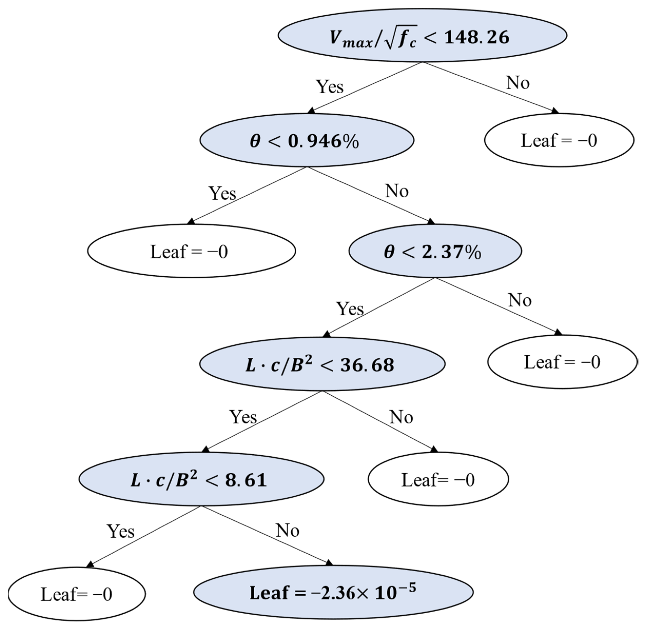 Buildings 14 00427 g007