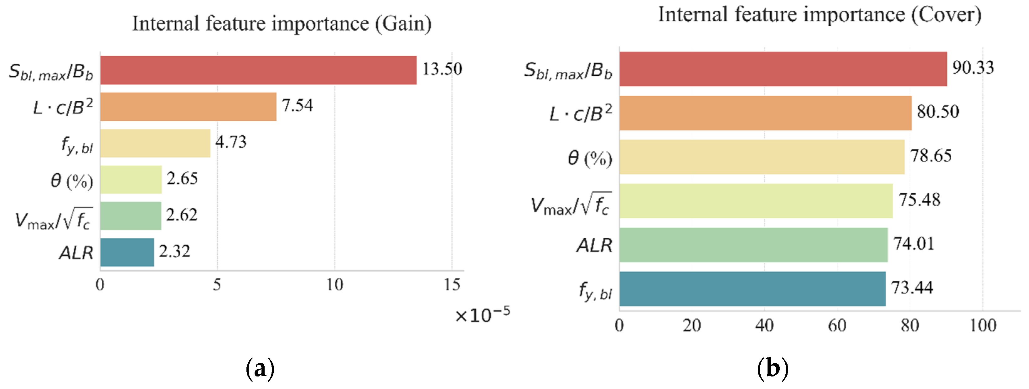 Buildings 14 00427 g008