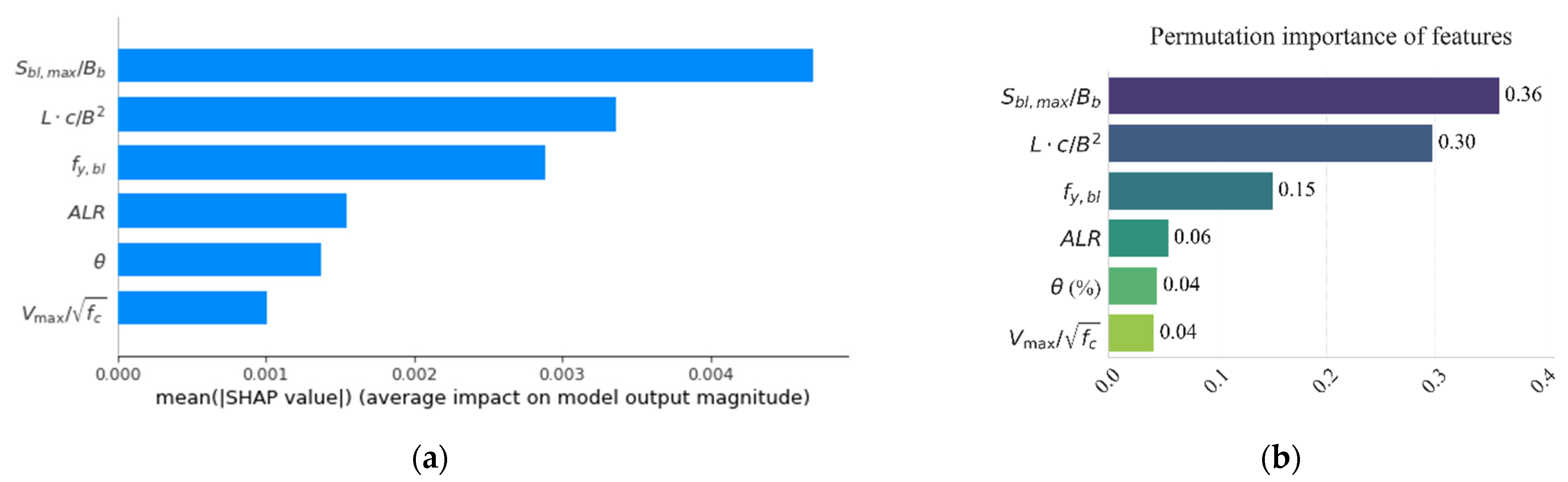 Buildings 14 00427 g009