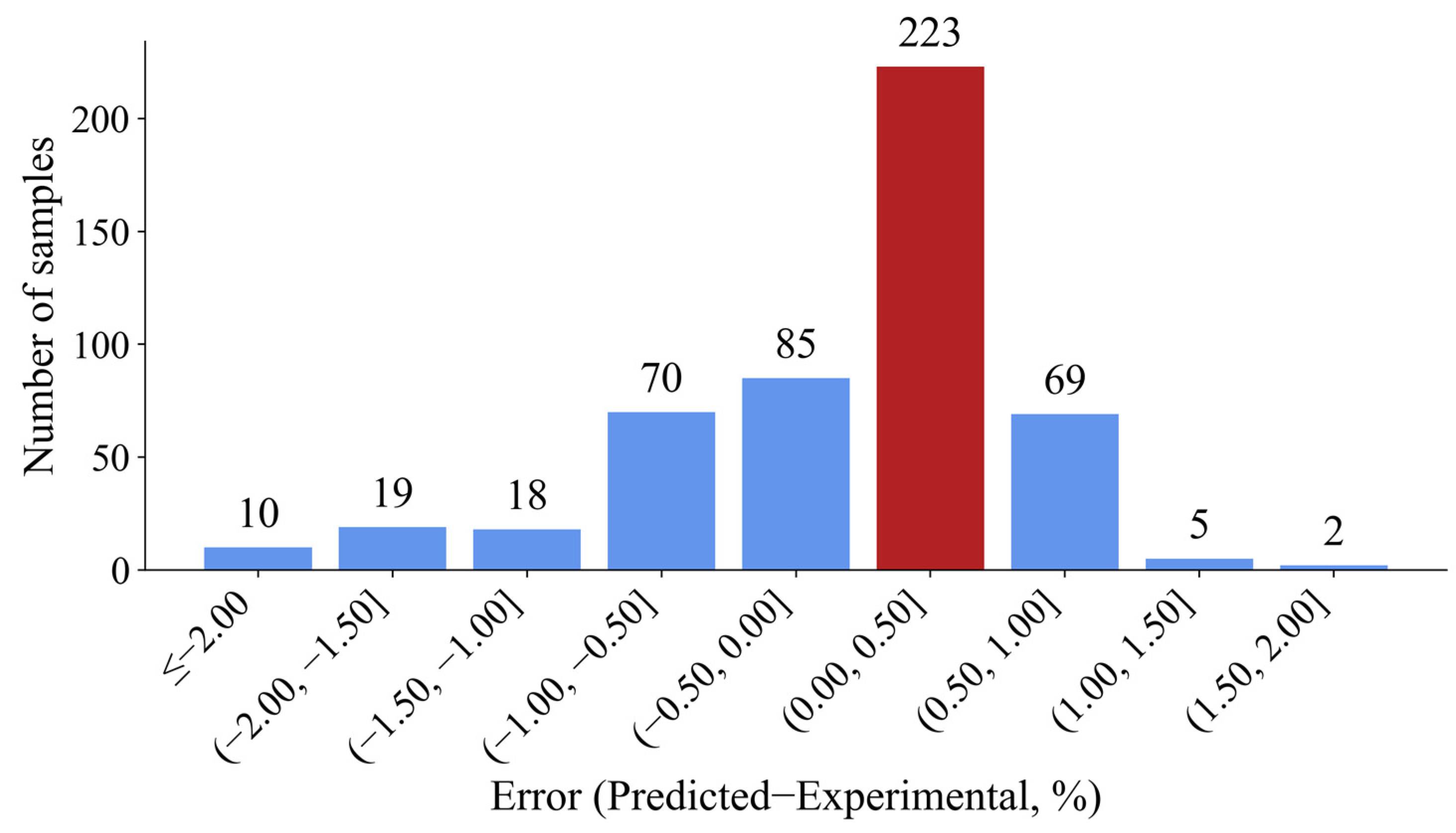 Buildings 14 00427 g012