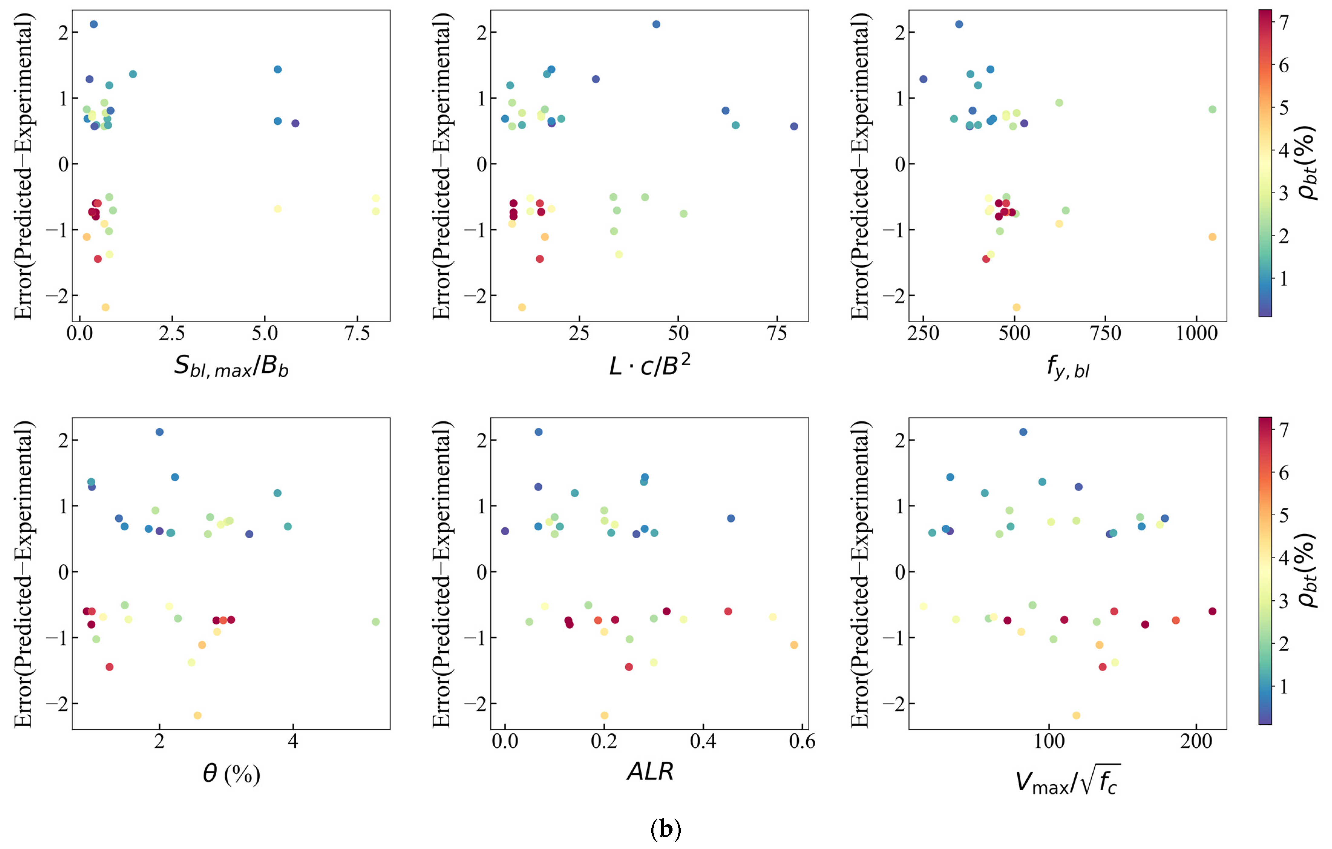 Buildings 14 00427 g013b