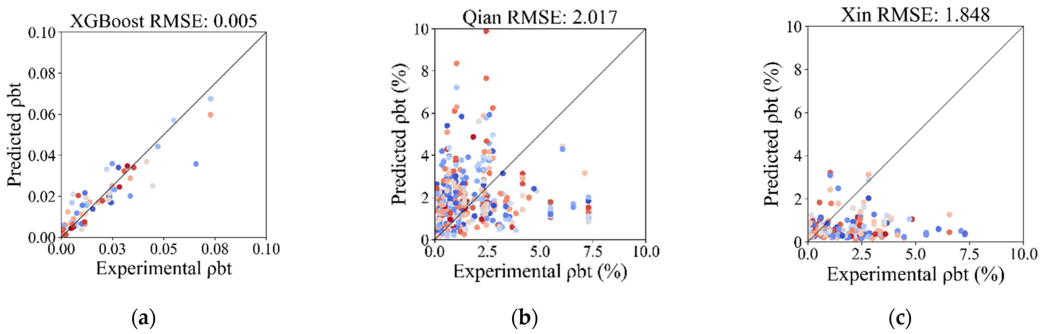 Buildings 14 00427 g014a