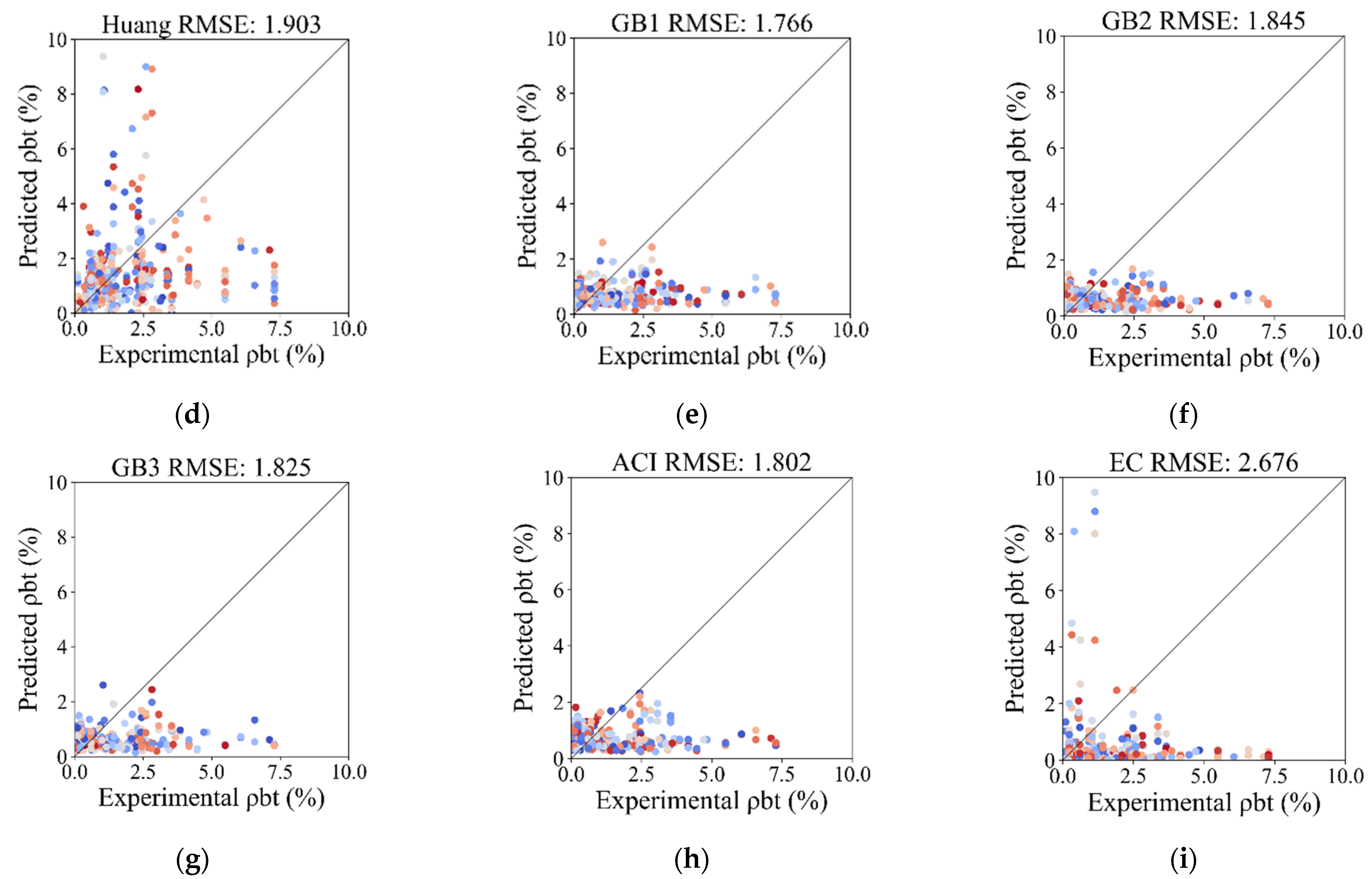 Buildings 14 00427 g014b