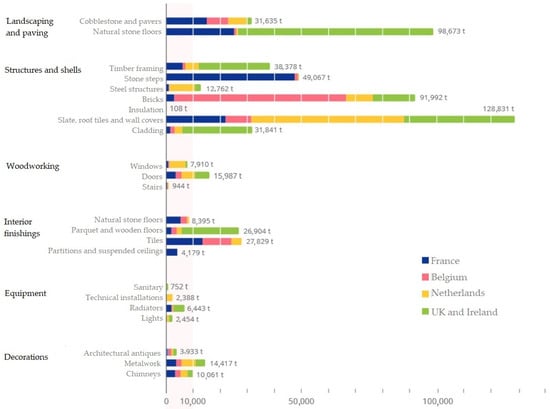 Buildings 14 00428 g001