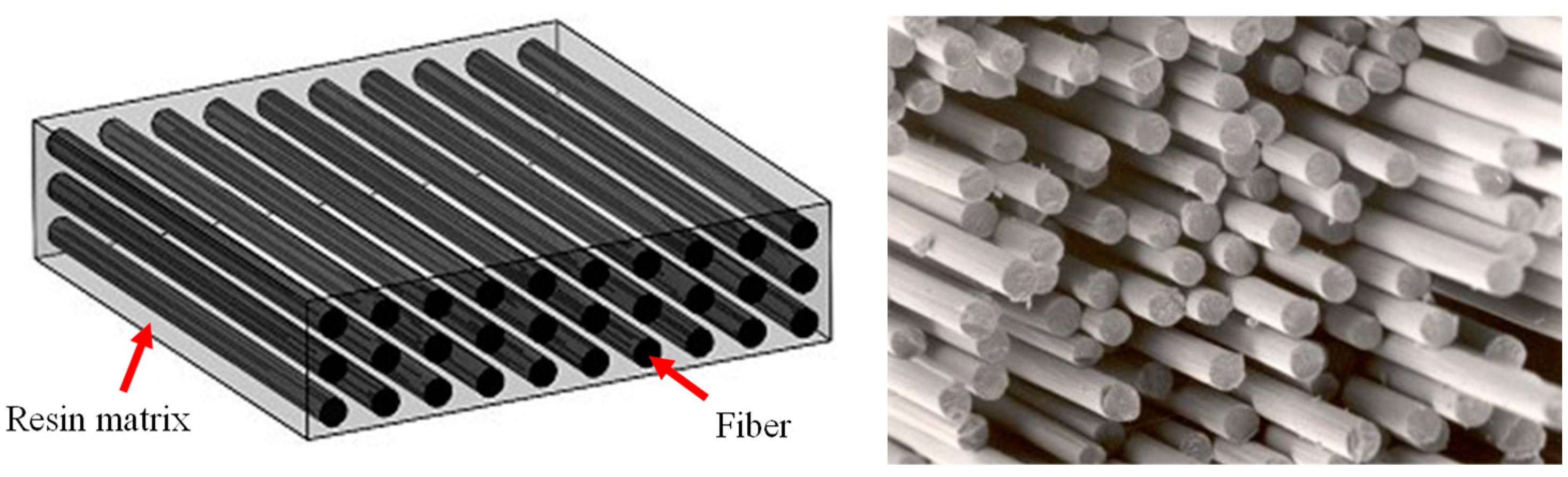 Buildings 14 00430 g003