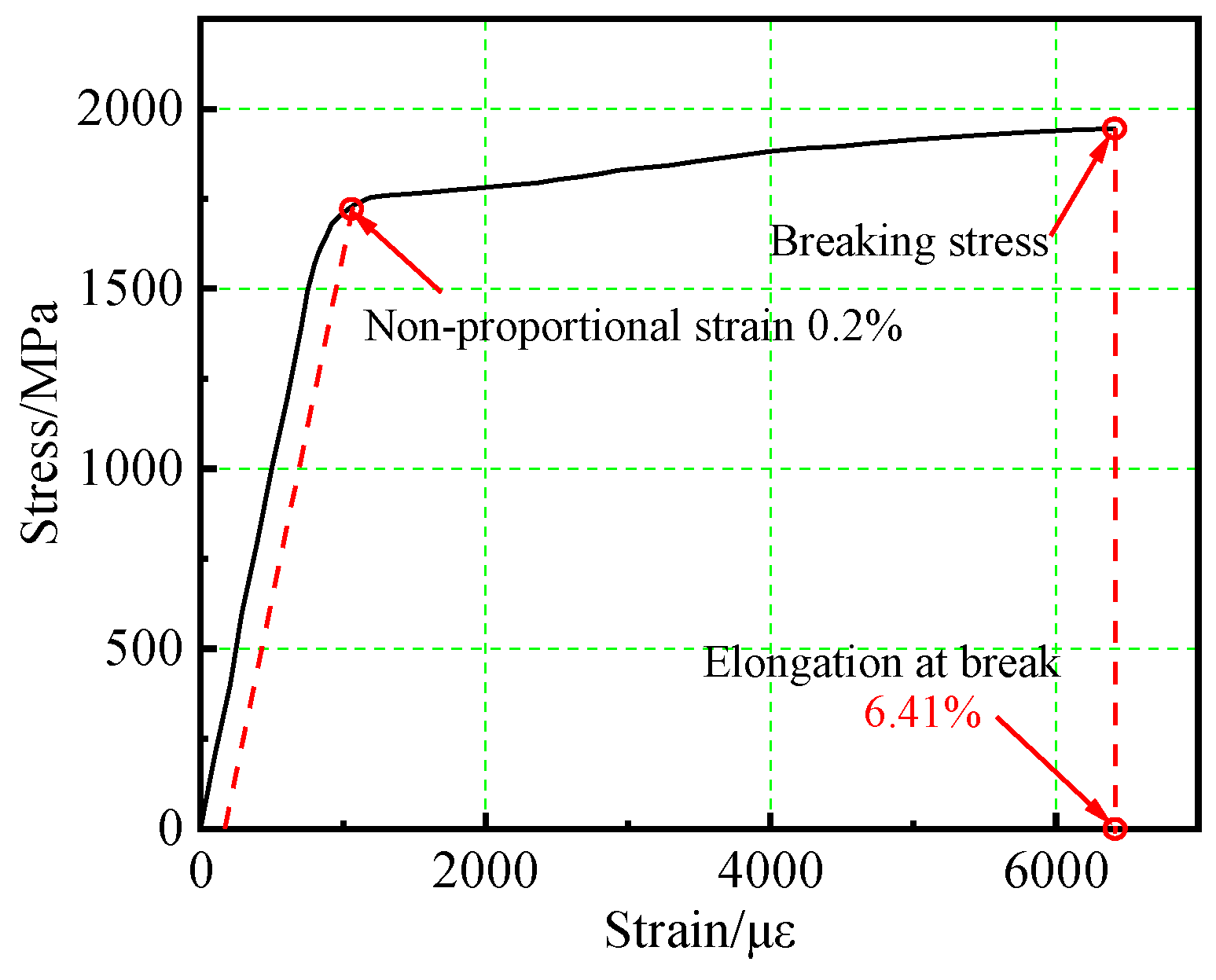 Buildings 14 00431 g002