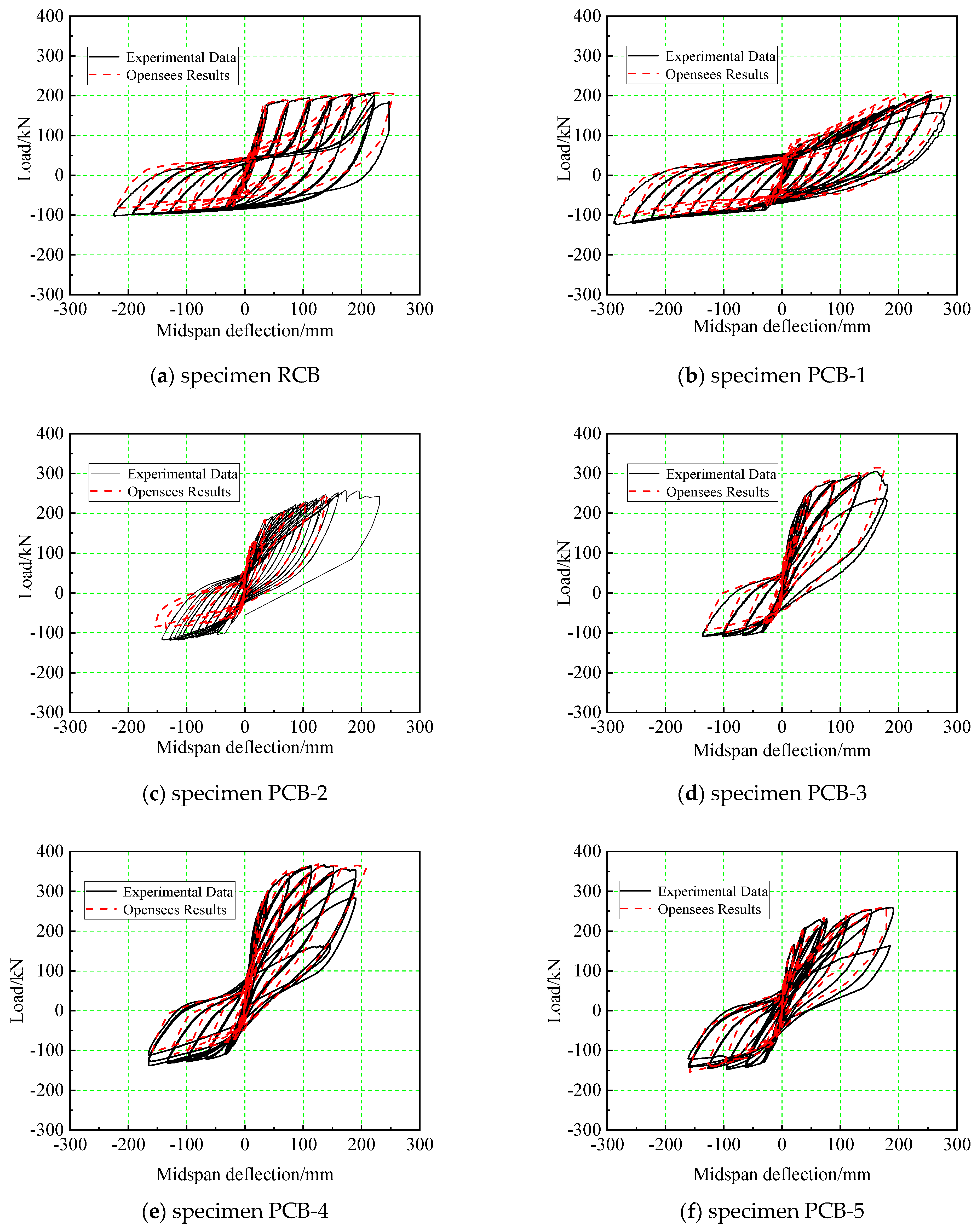 Buildings 14 00431 g007a