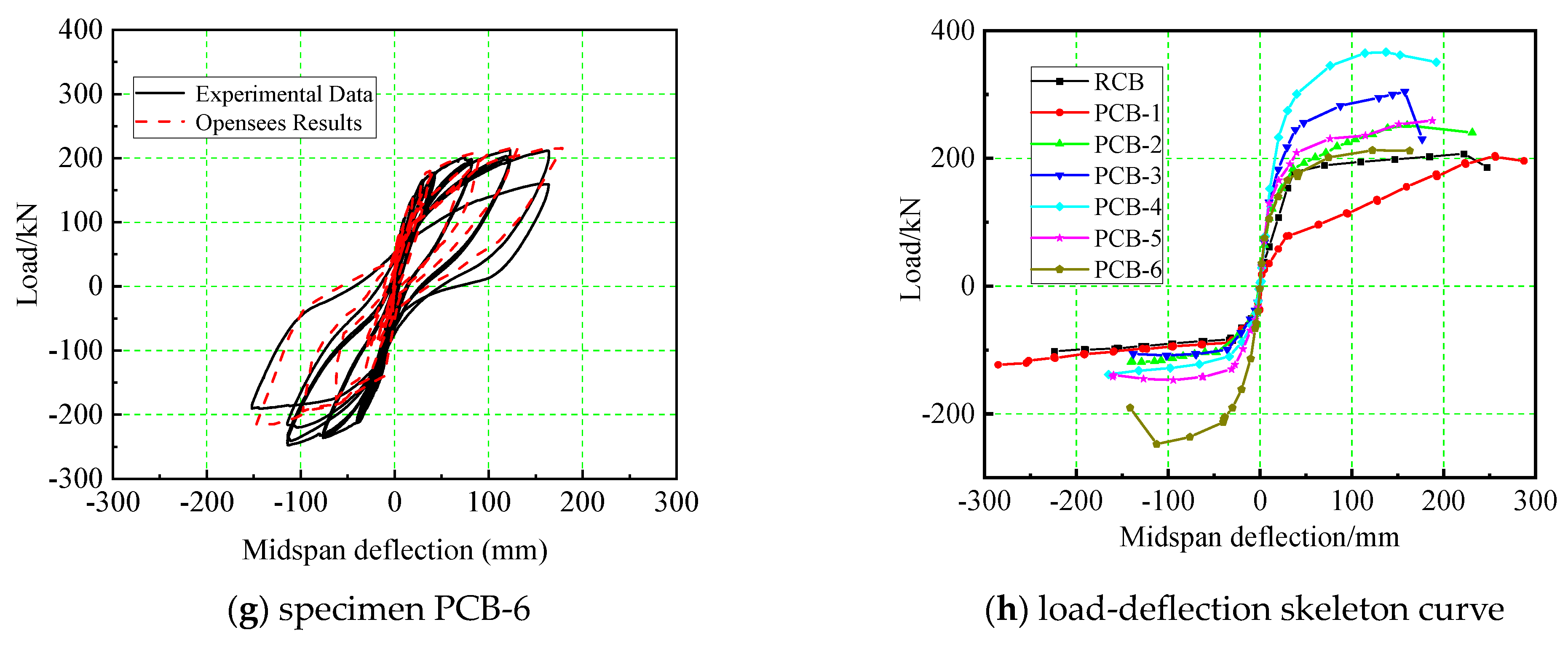 Buildings 14 00431 g007b