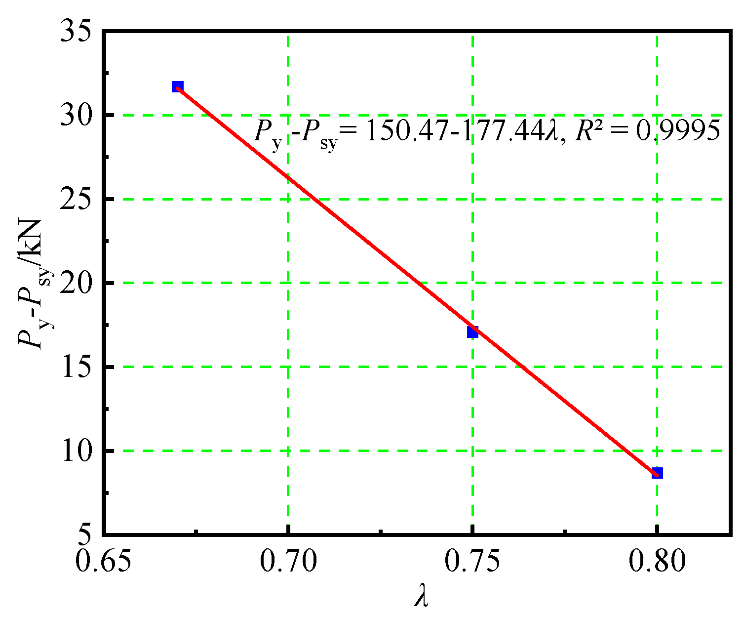 Buildings 14 00431 g009
