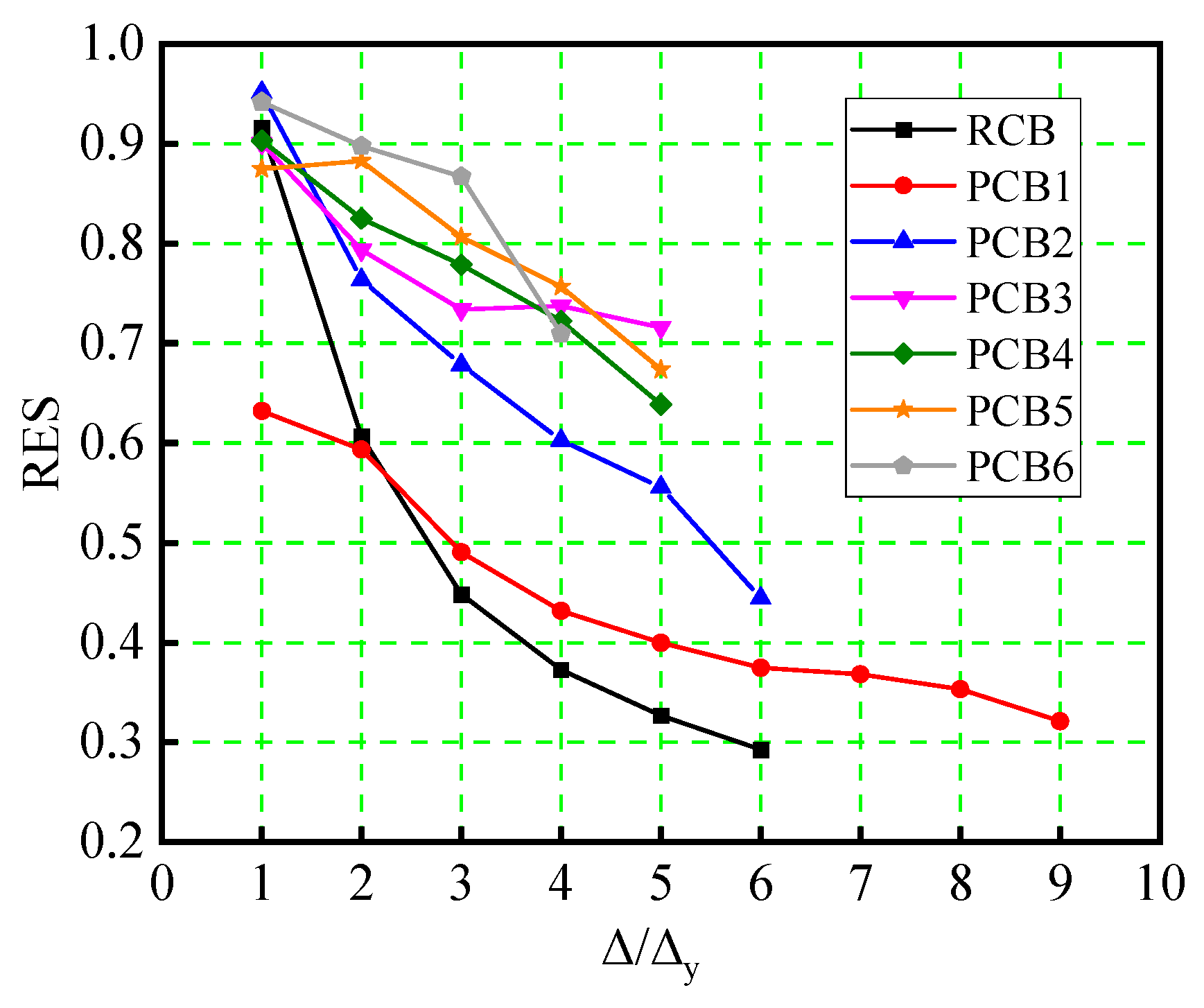 Buildings 14 00431 g013