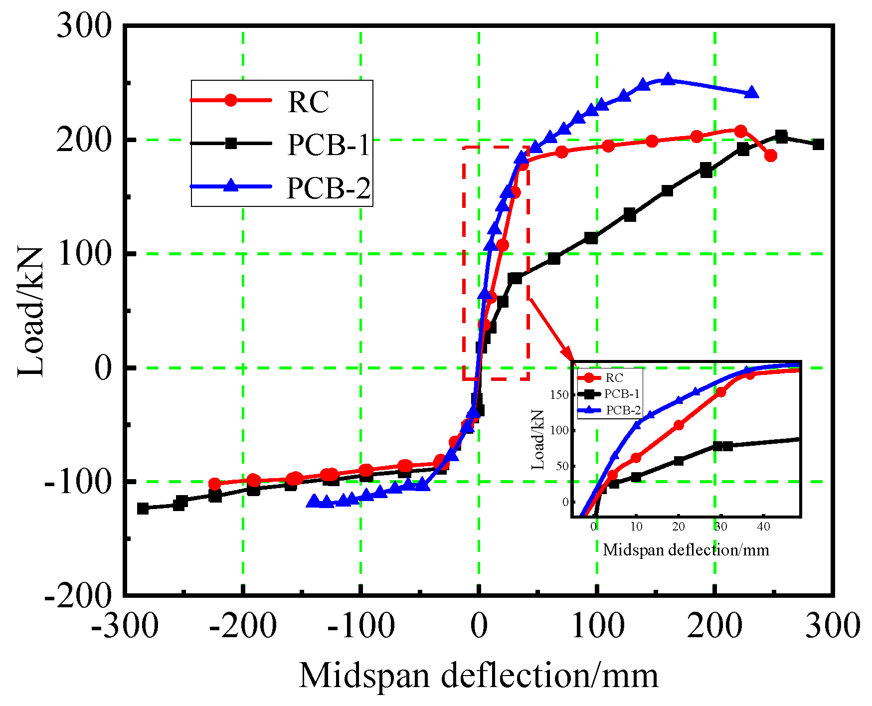 Buildings 14 00431 g014