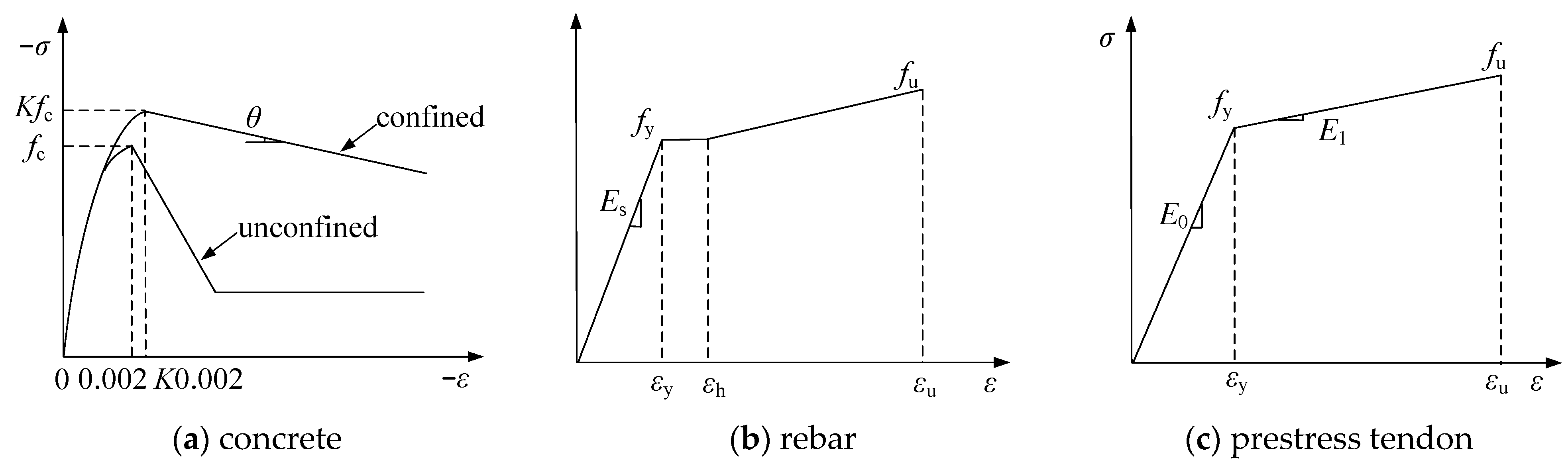 Buildings 14 00431 g017
