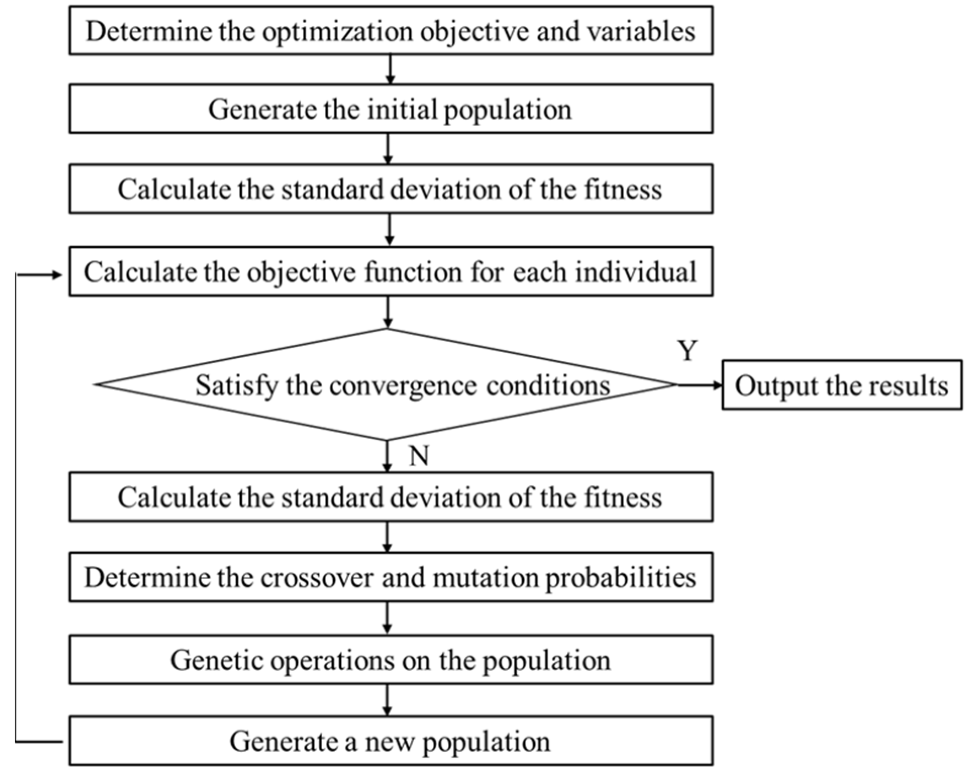 Buildings 14 00435 g006