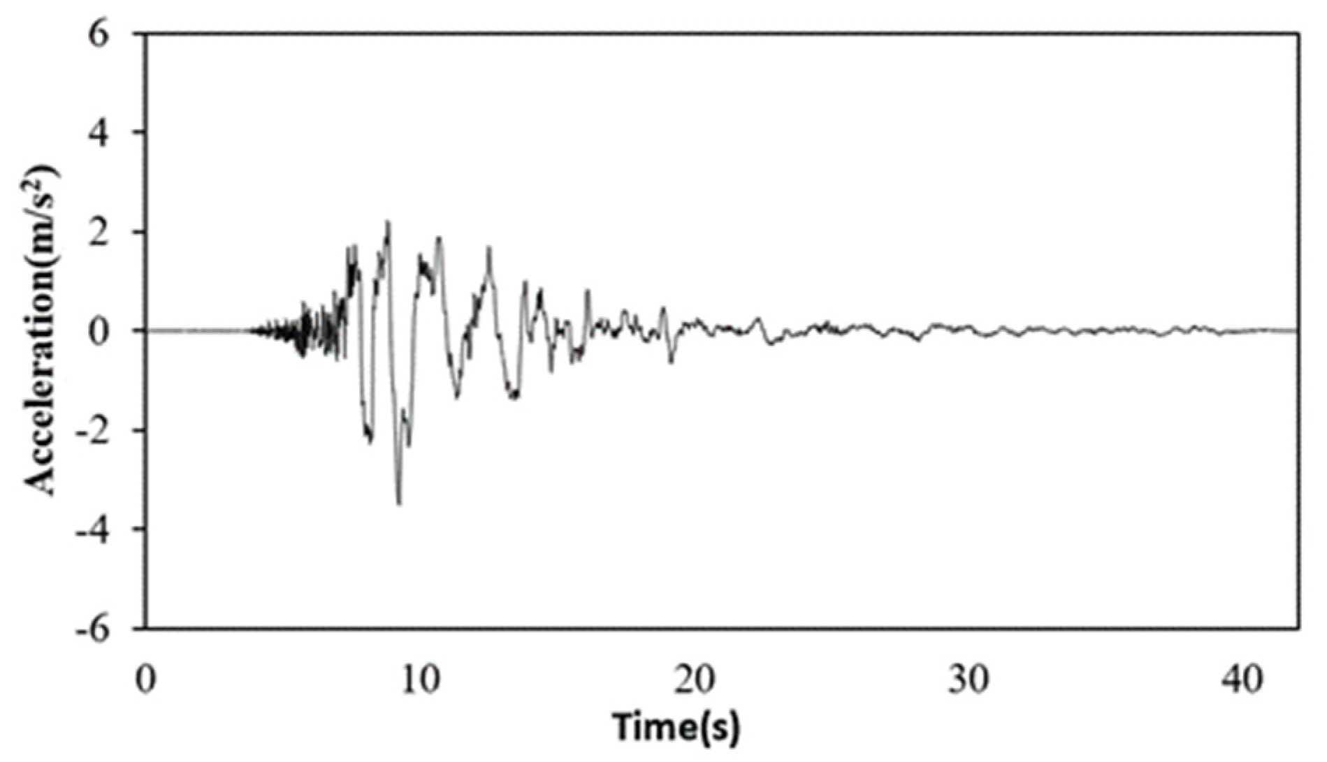 Buildings 14 00435 g013