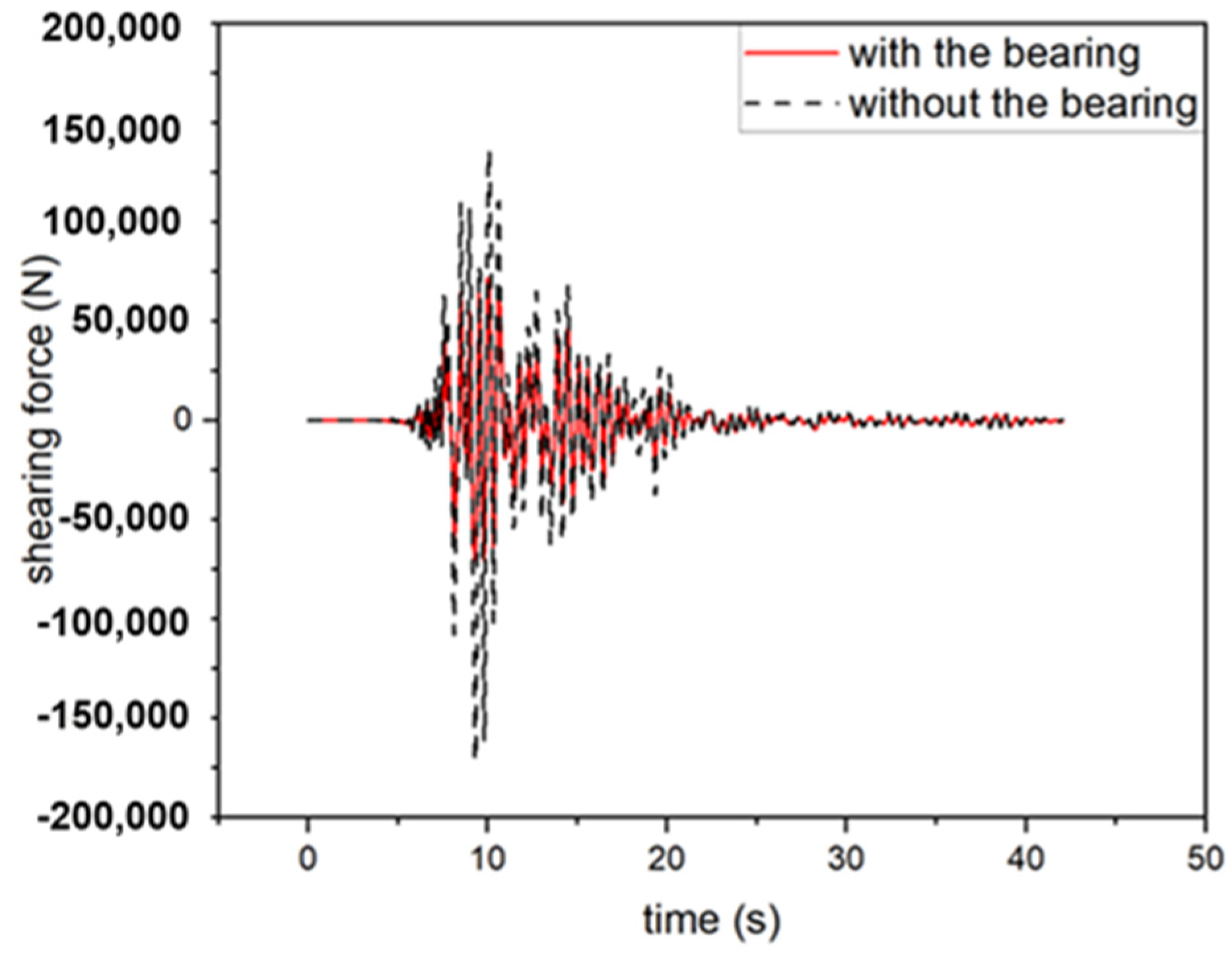 Buildings 14 00435 g014