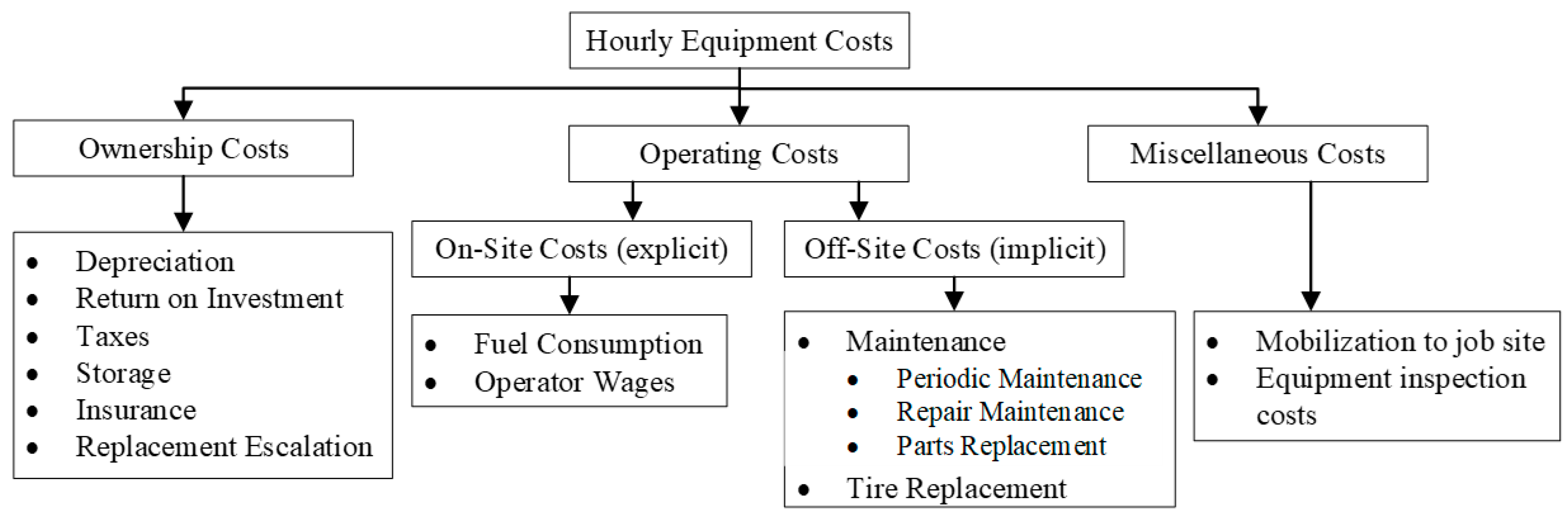 Buildings 14 00436 g001