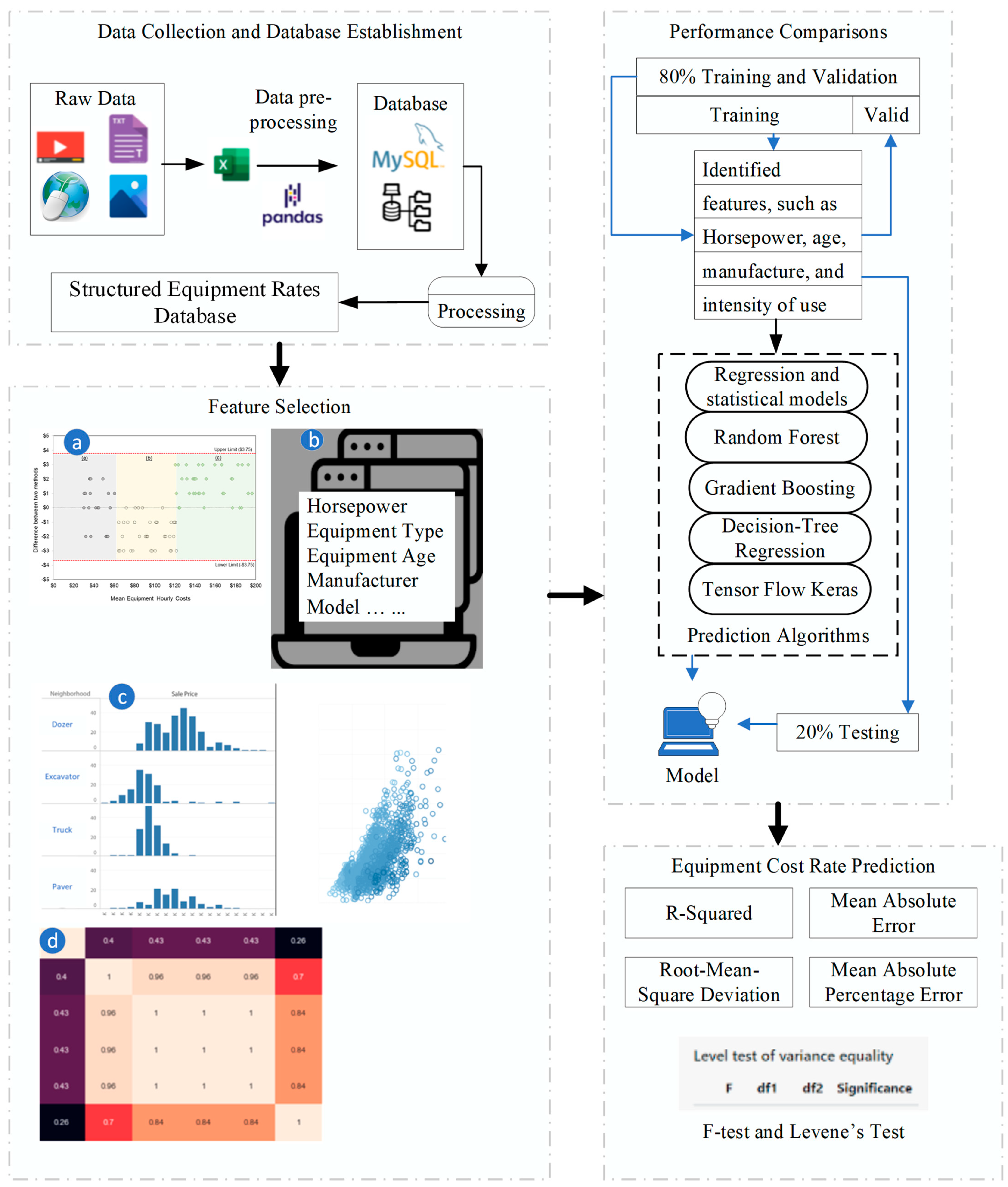 Buildings 14 00436 g005