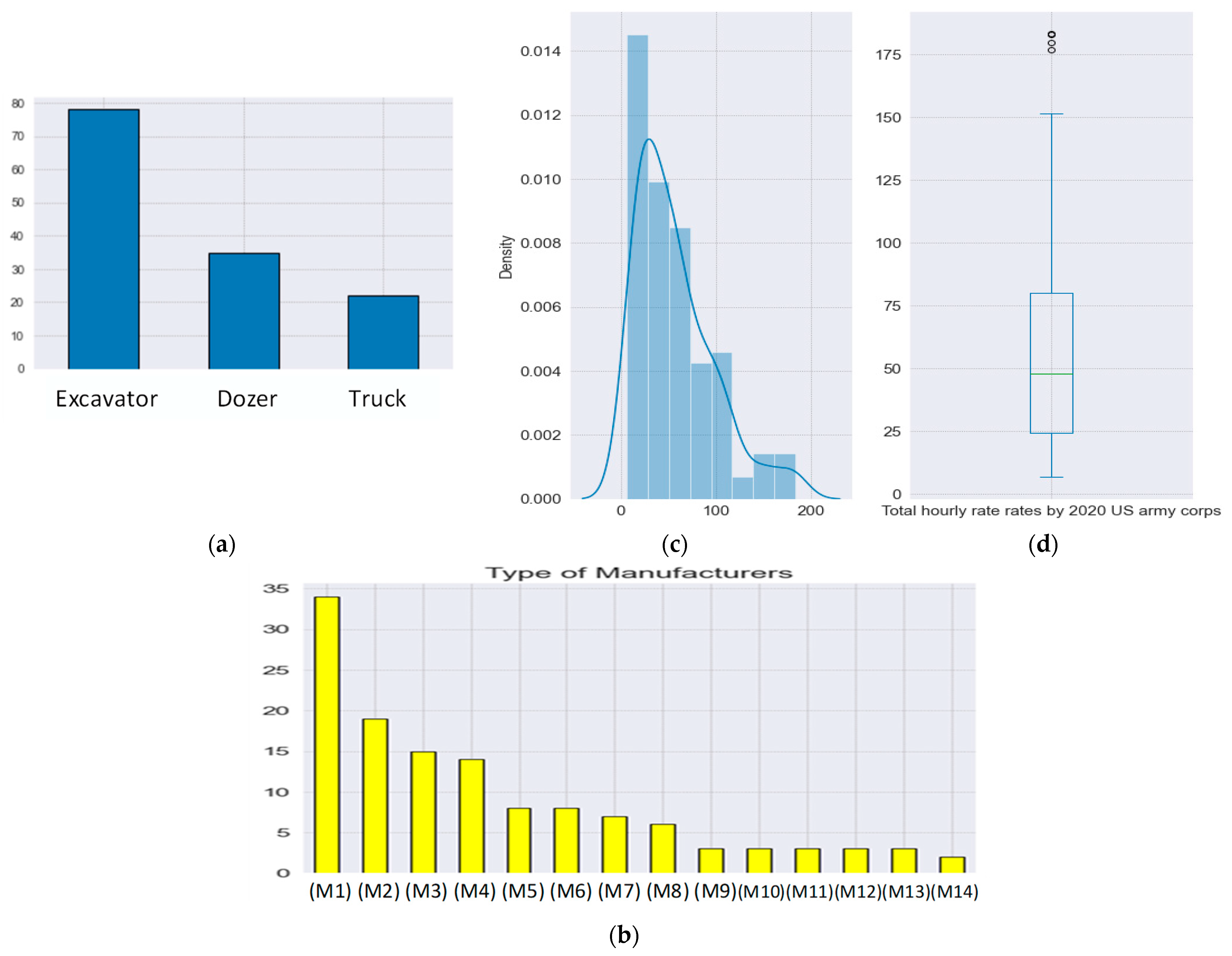 Buildings 14 00436 g006