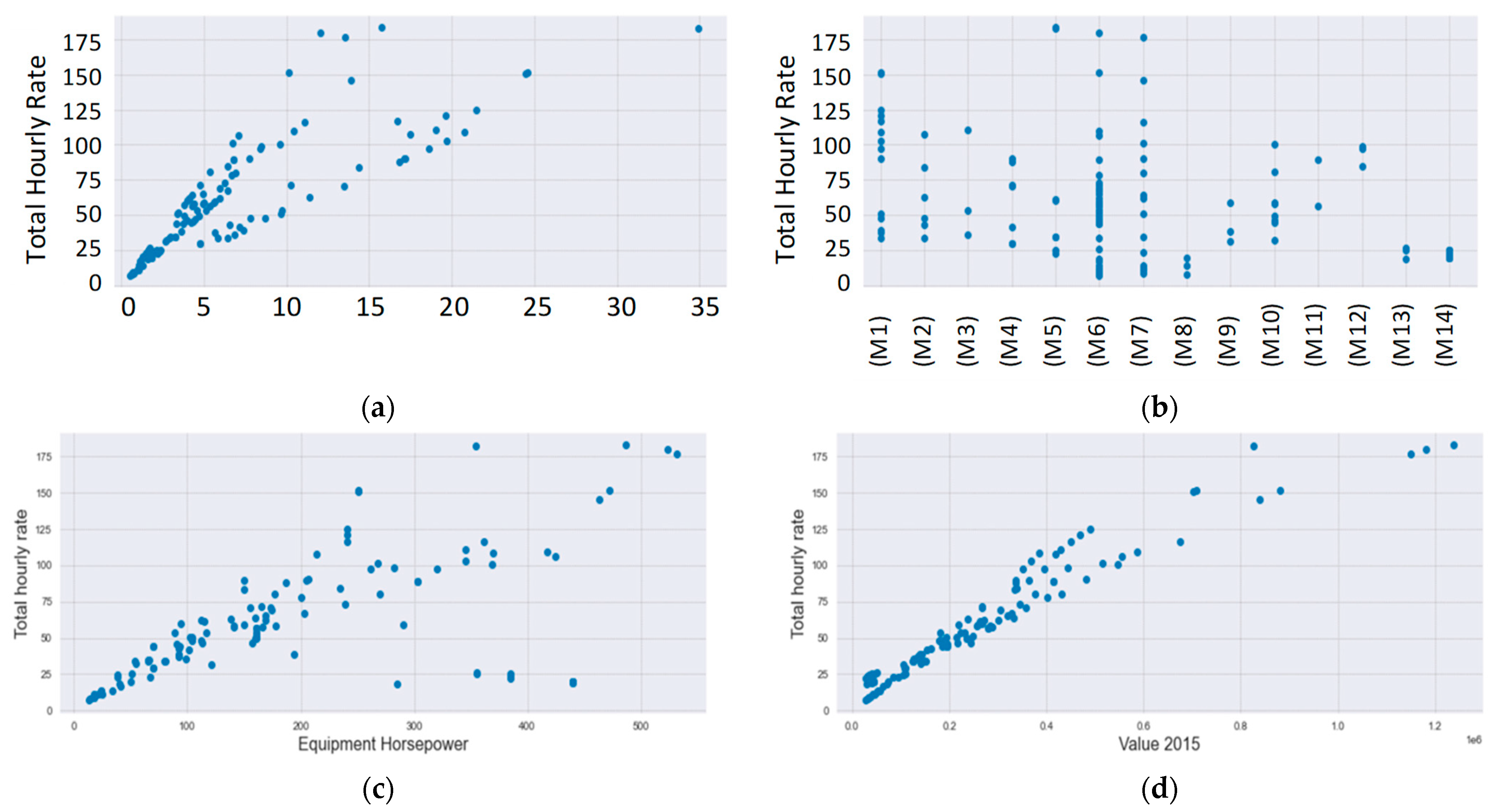 Buildings 14 00436 g007