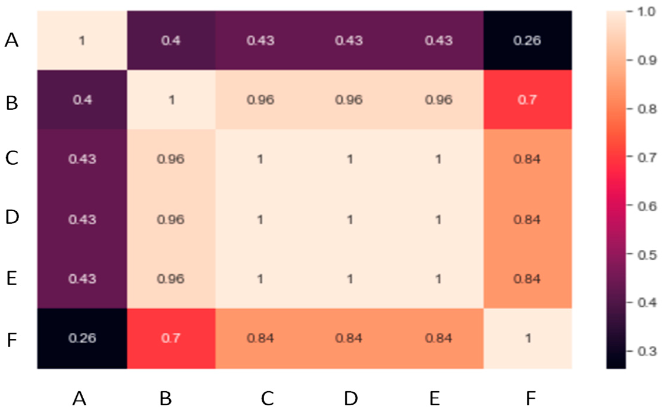 Buildings 14 00436 g008
