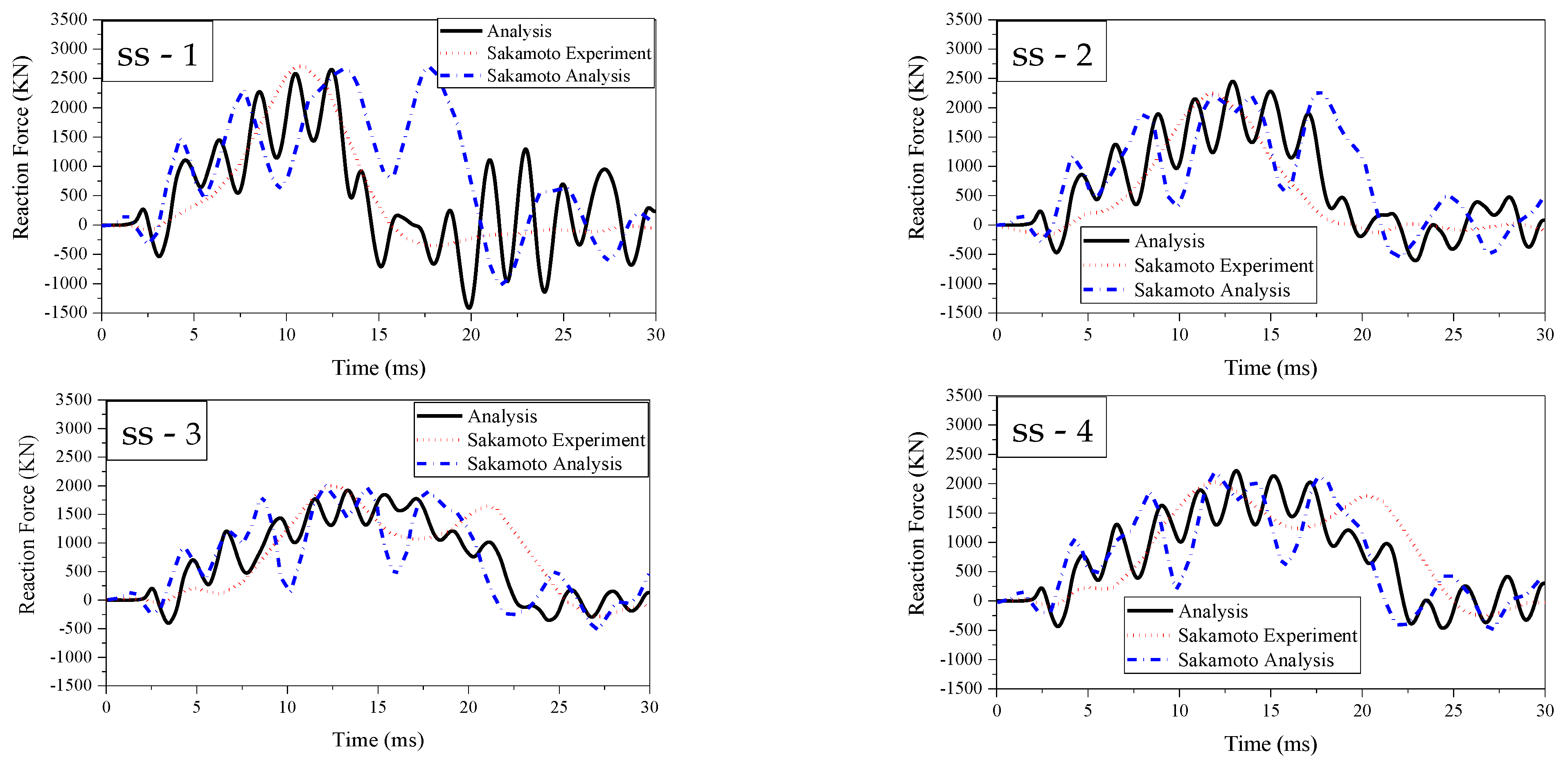 Buildings 14 00437 g005
