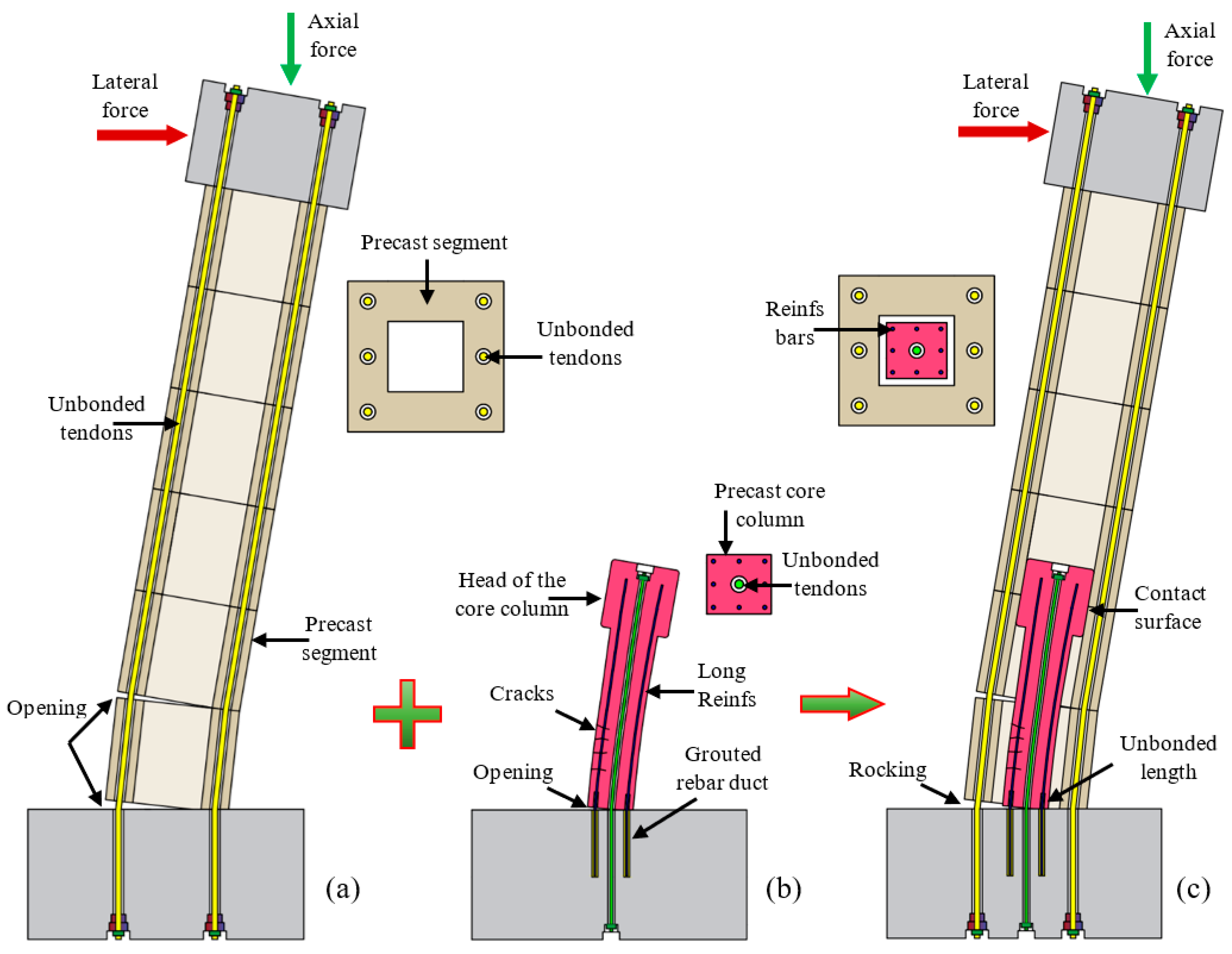 Buildings 14 00438 g001