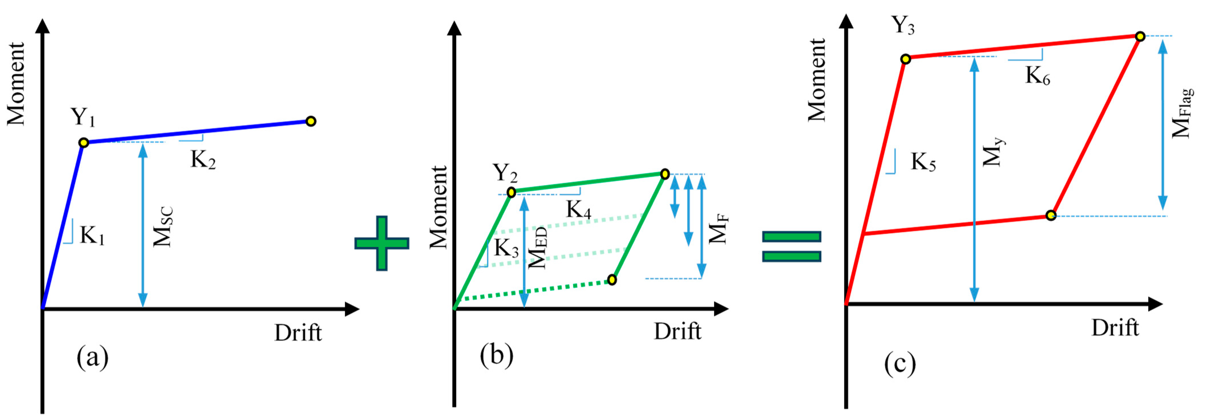 Buildings 14 00438 g002