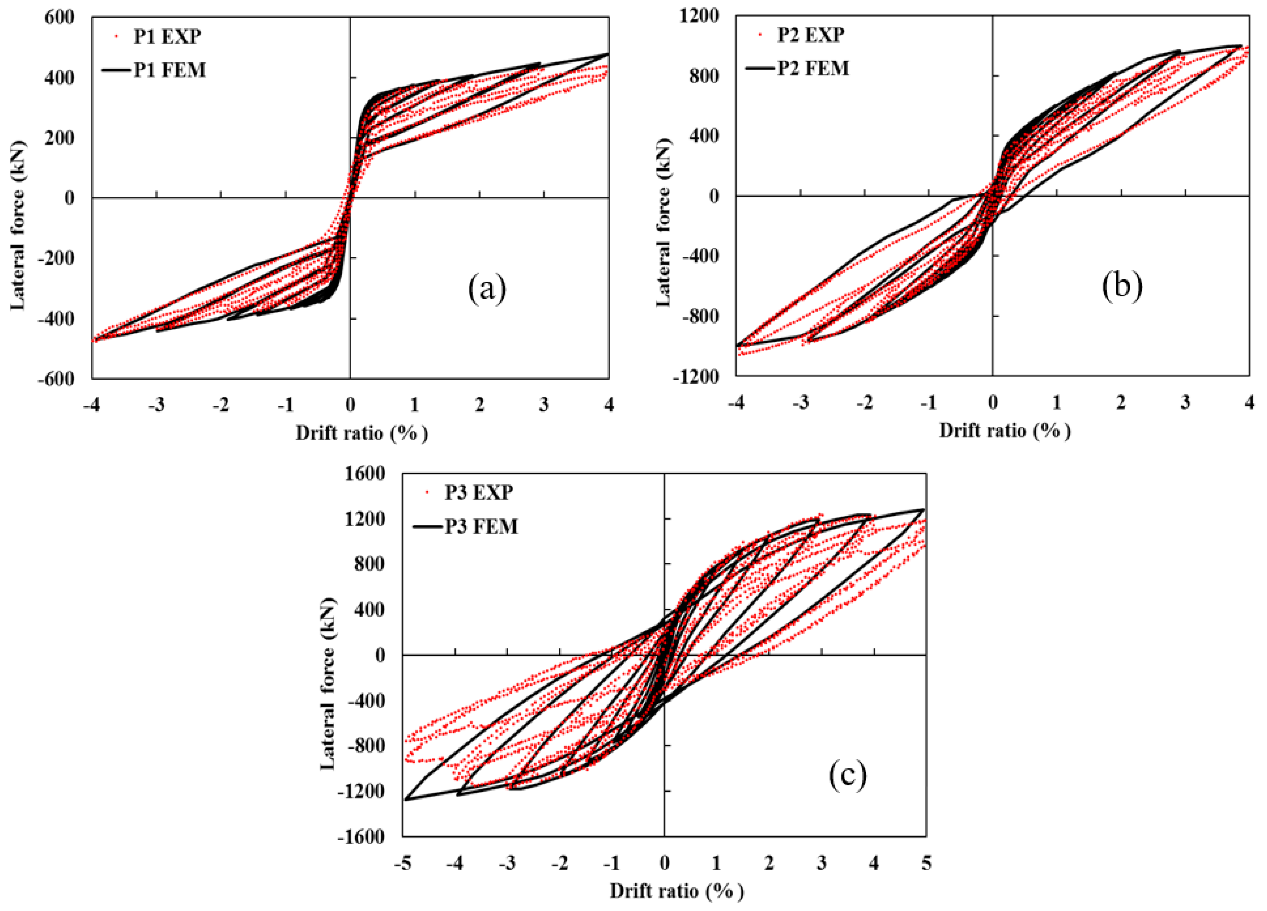 Buildings 14 00438 g006