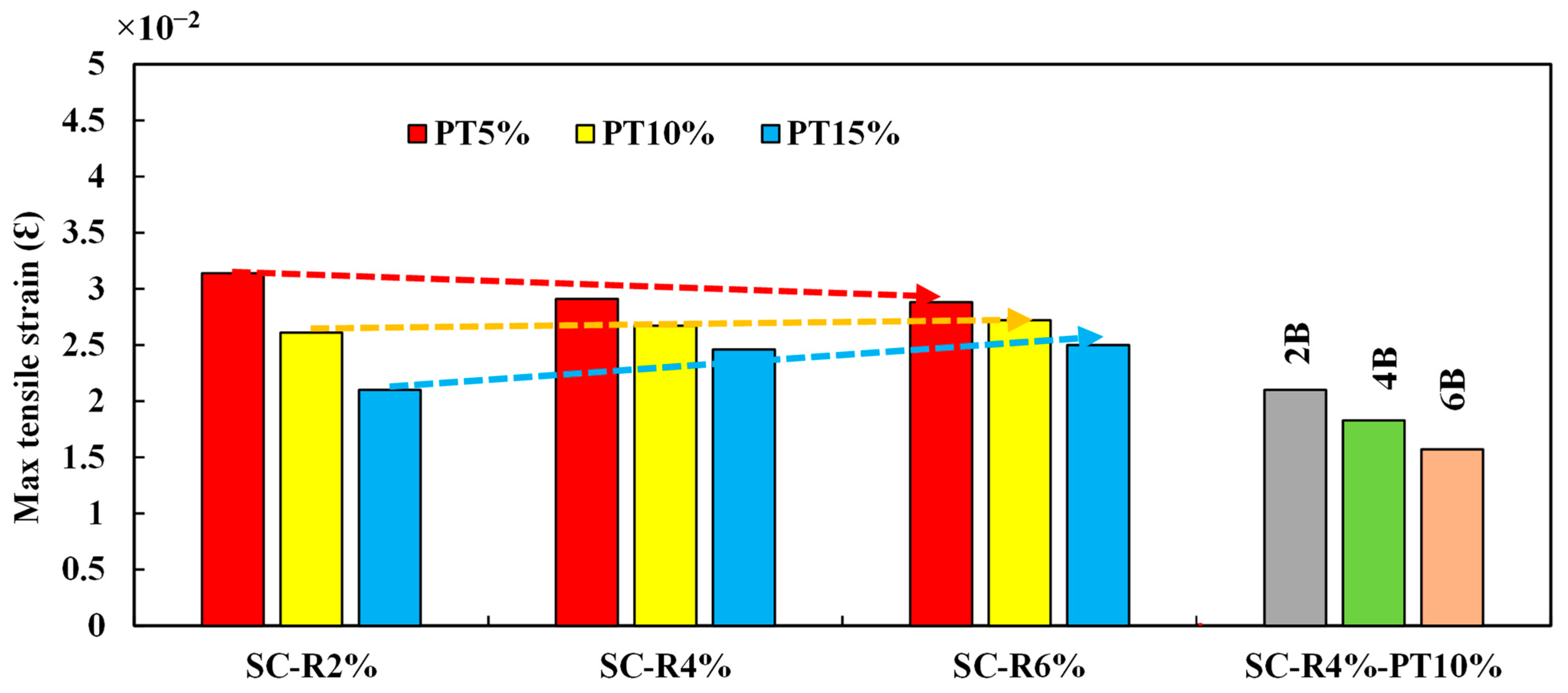 Buildings 14 00438 g007