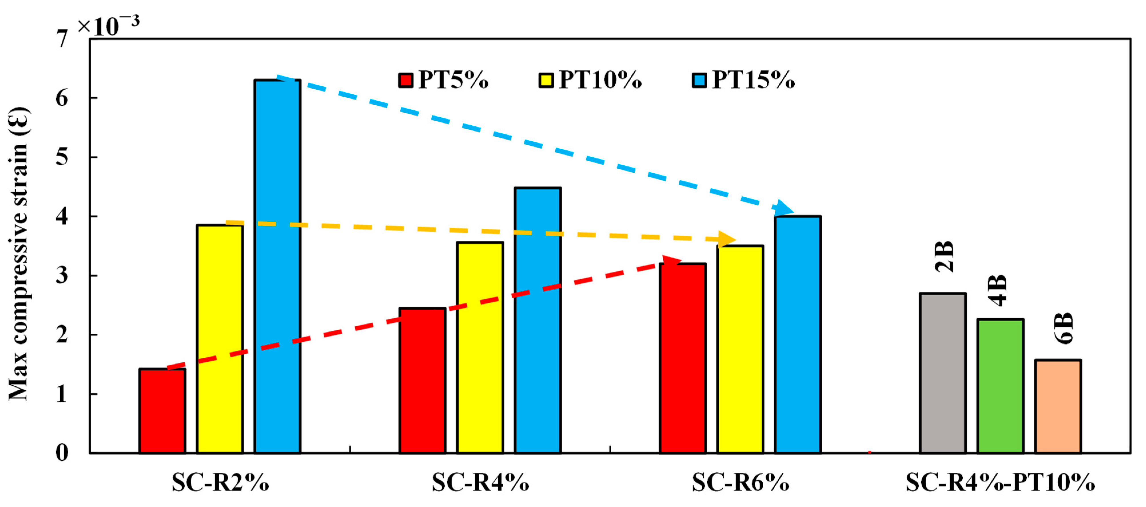 Buildings 14 00438 g008
