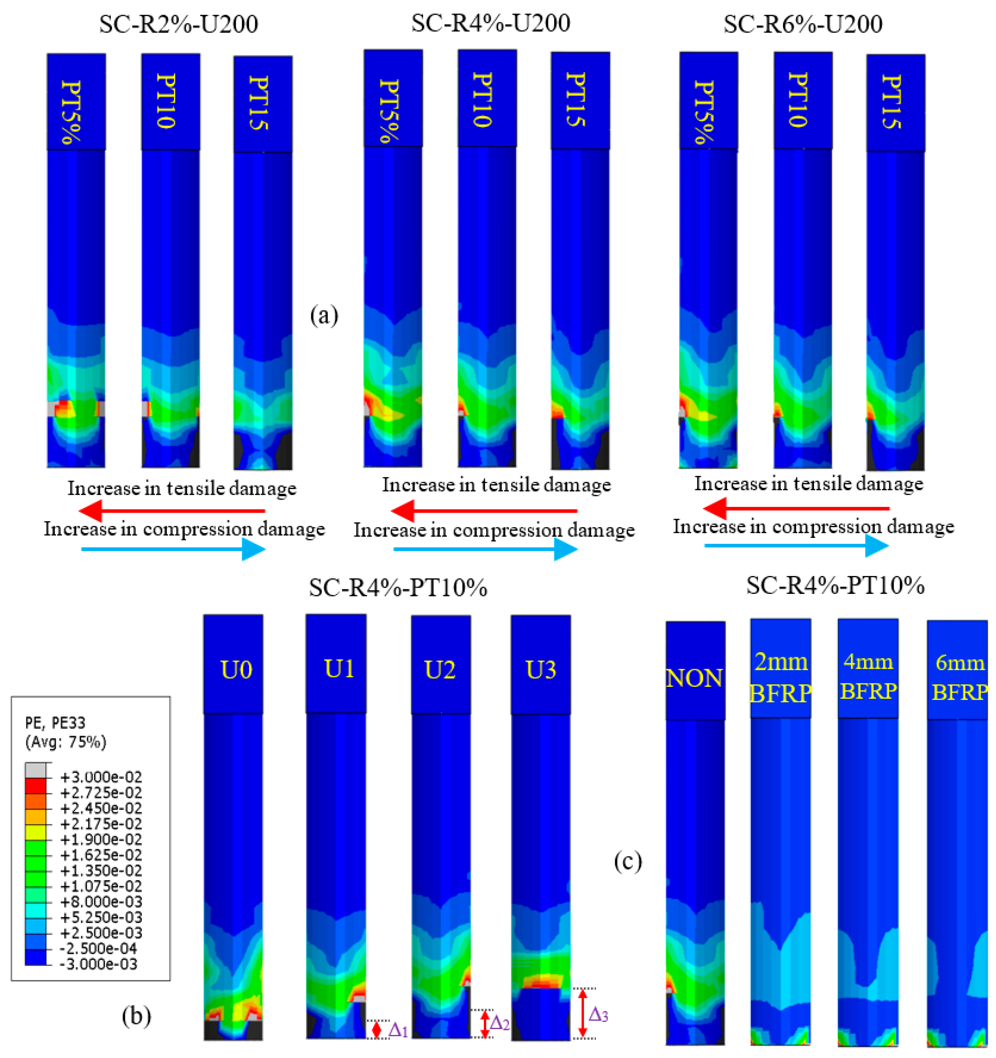 Buildings 14 00438 g009