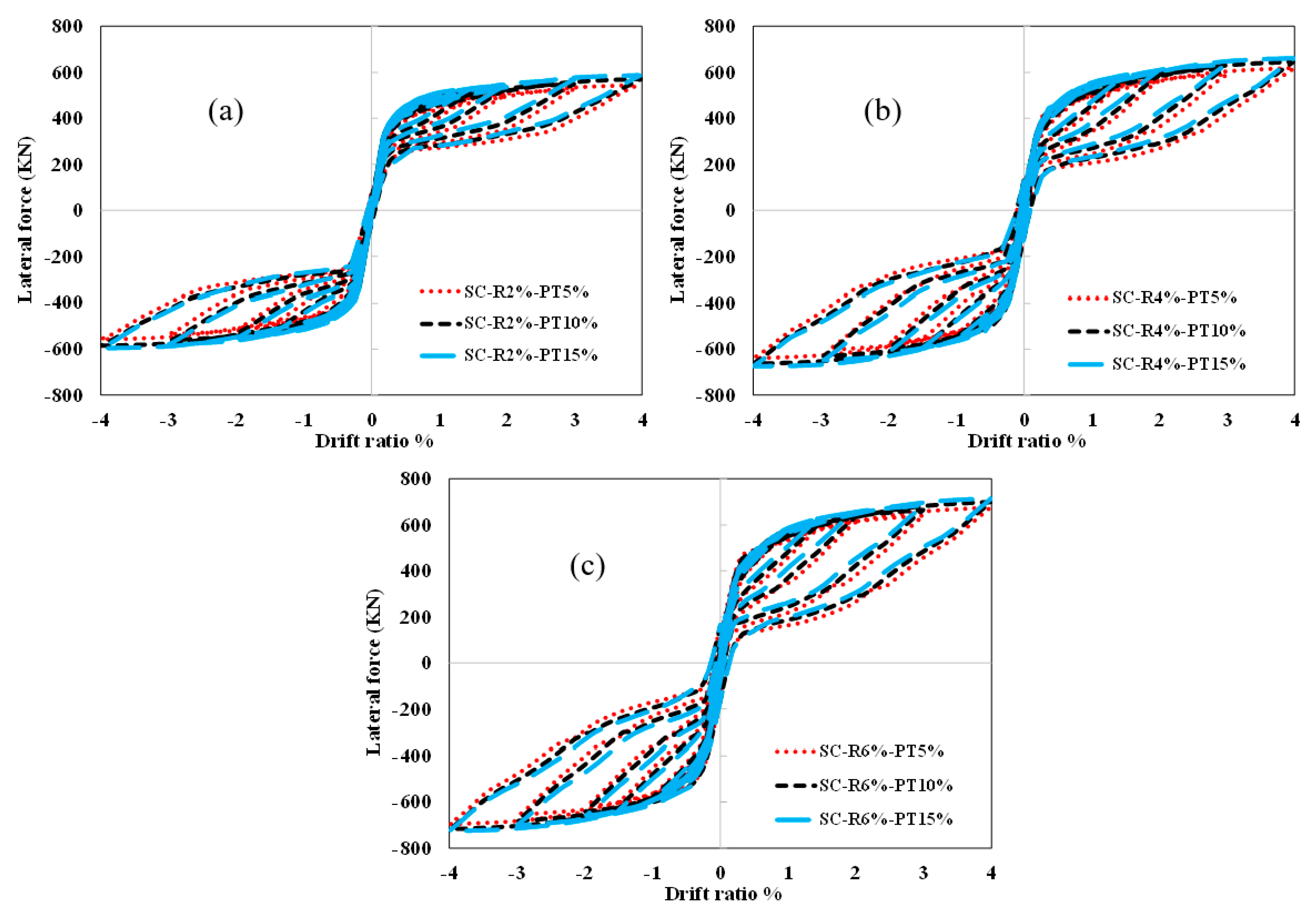 Buildings 14 00438 g012