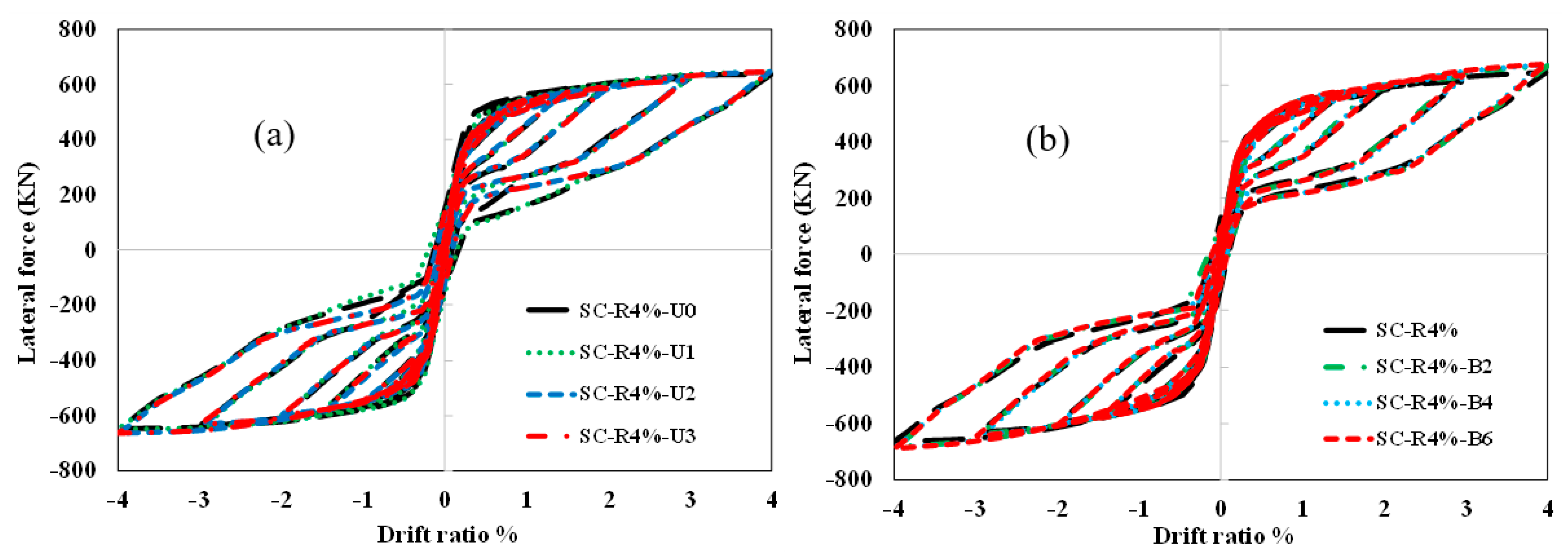Buildings 14 00438 g013