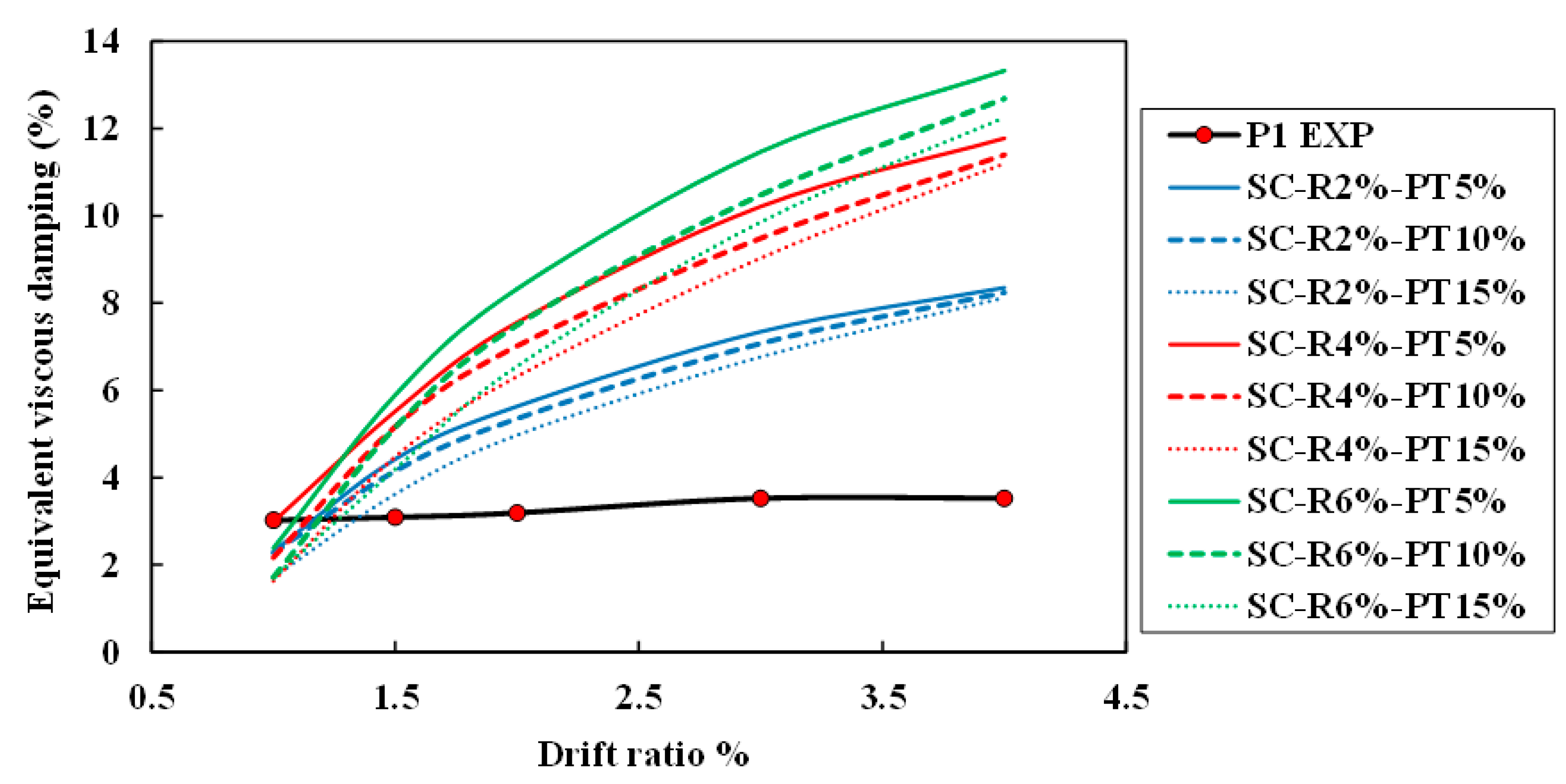 Buildings 14 00438 g014