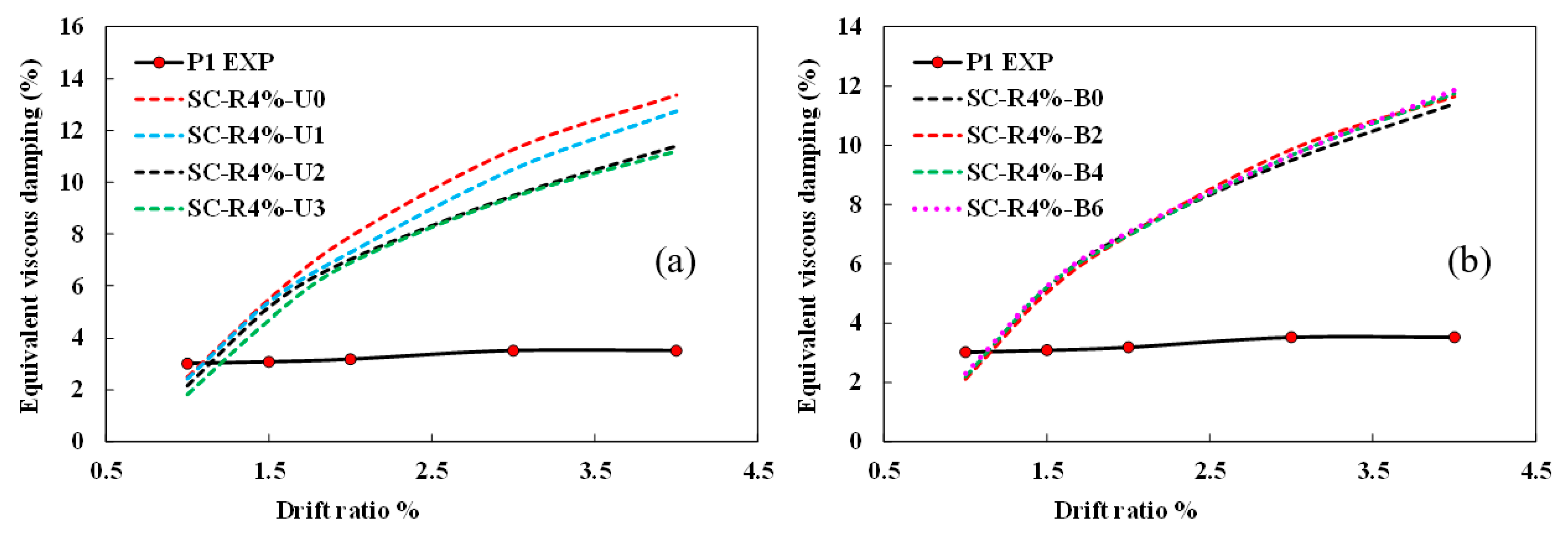 Buildings 14 00438 g015