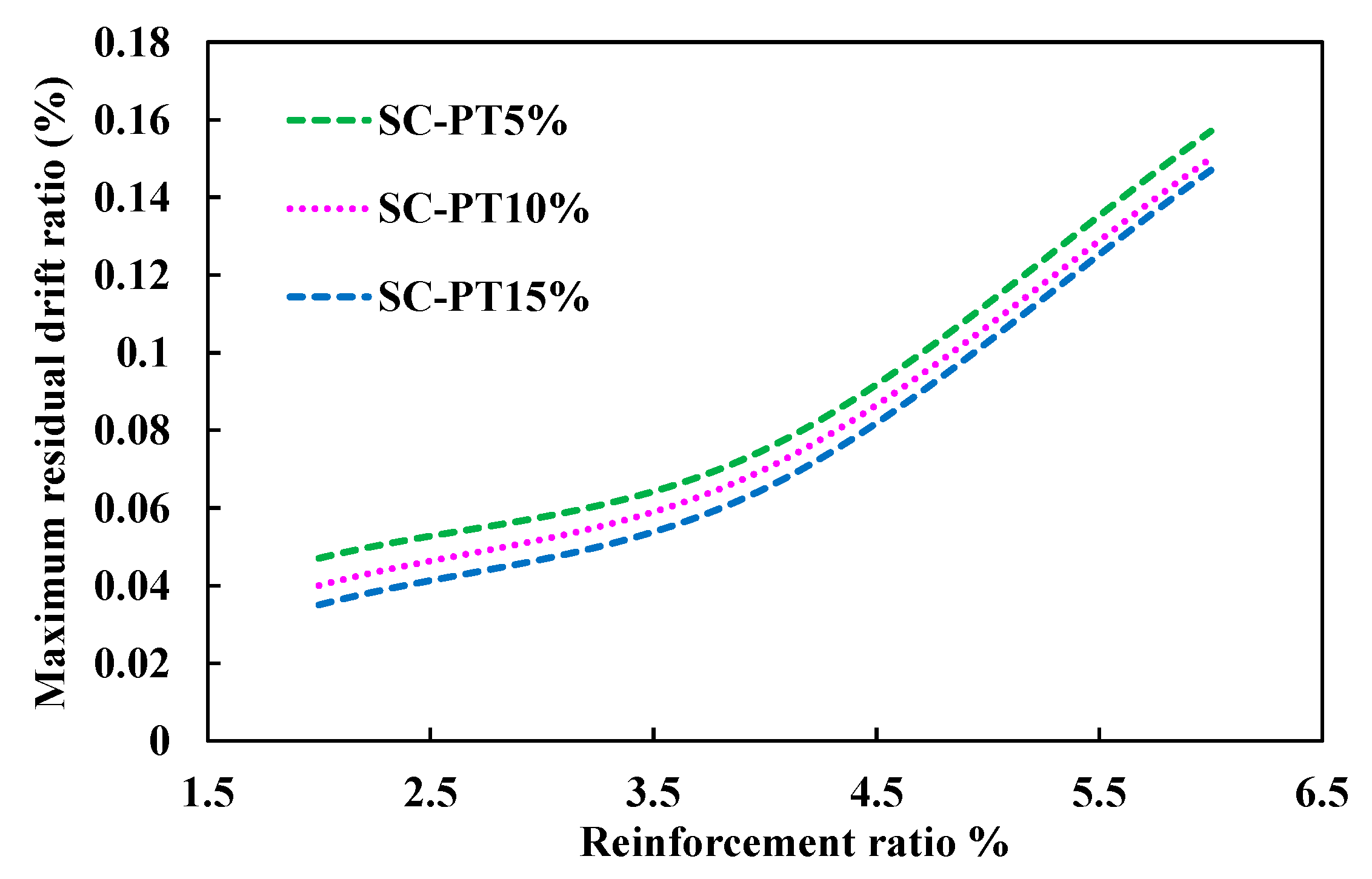 Buildings 14 00438 g016