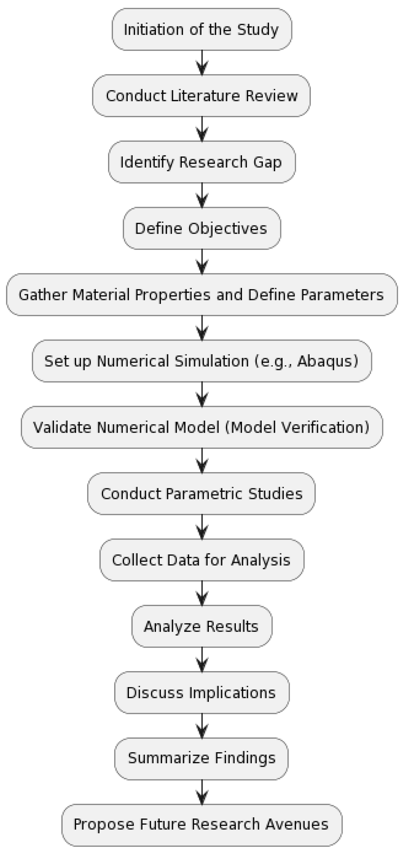 Buildings 14 00441 g001