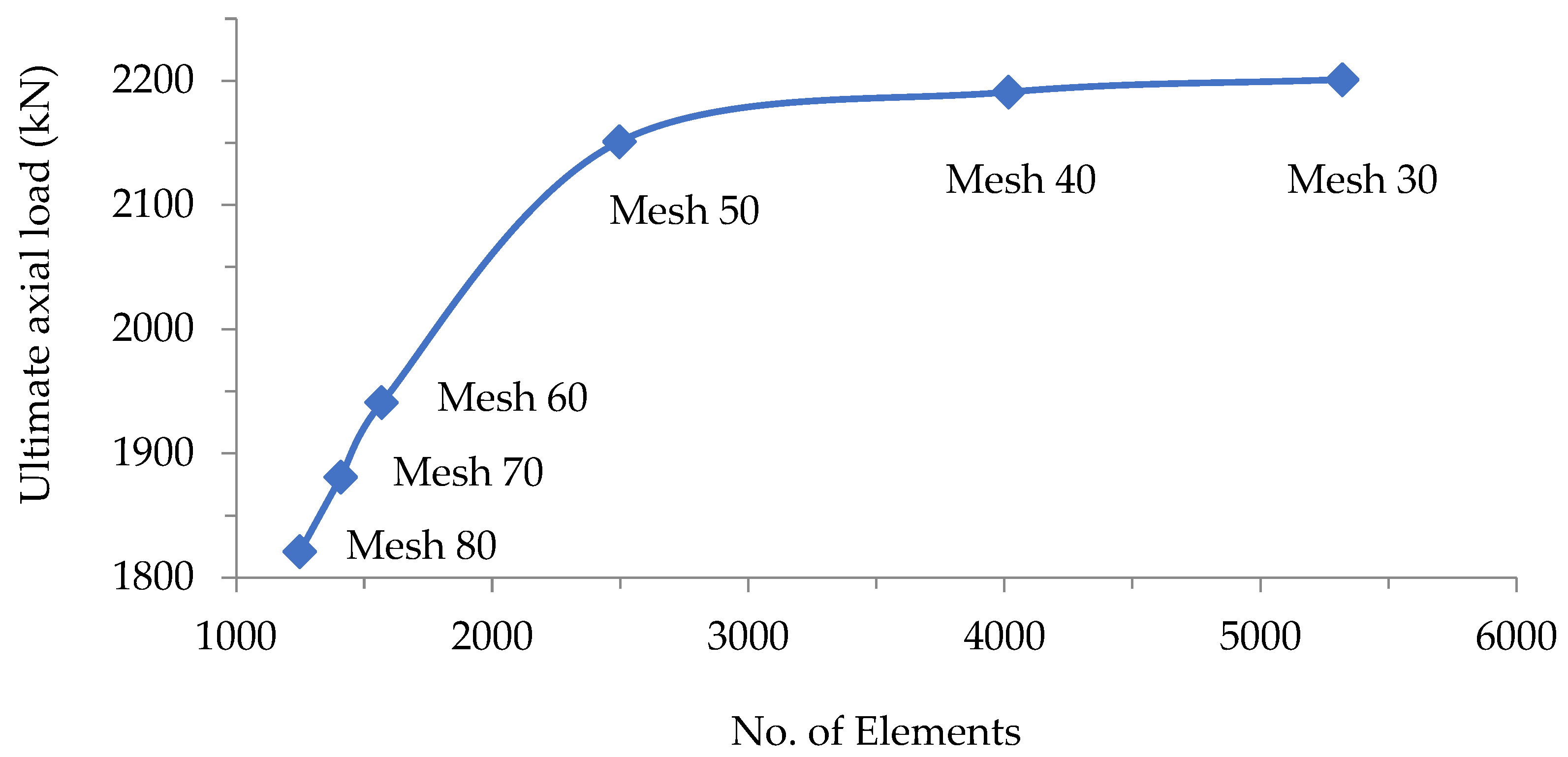 Buildings 14 00441 g007