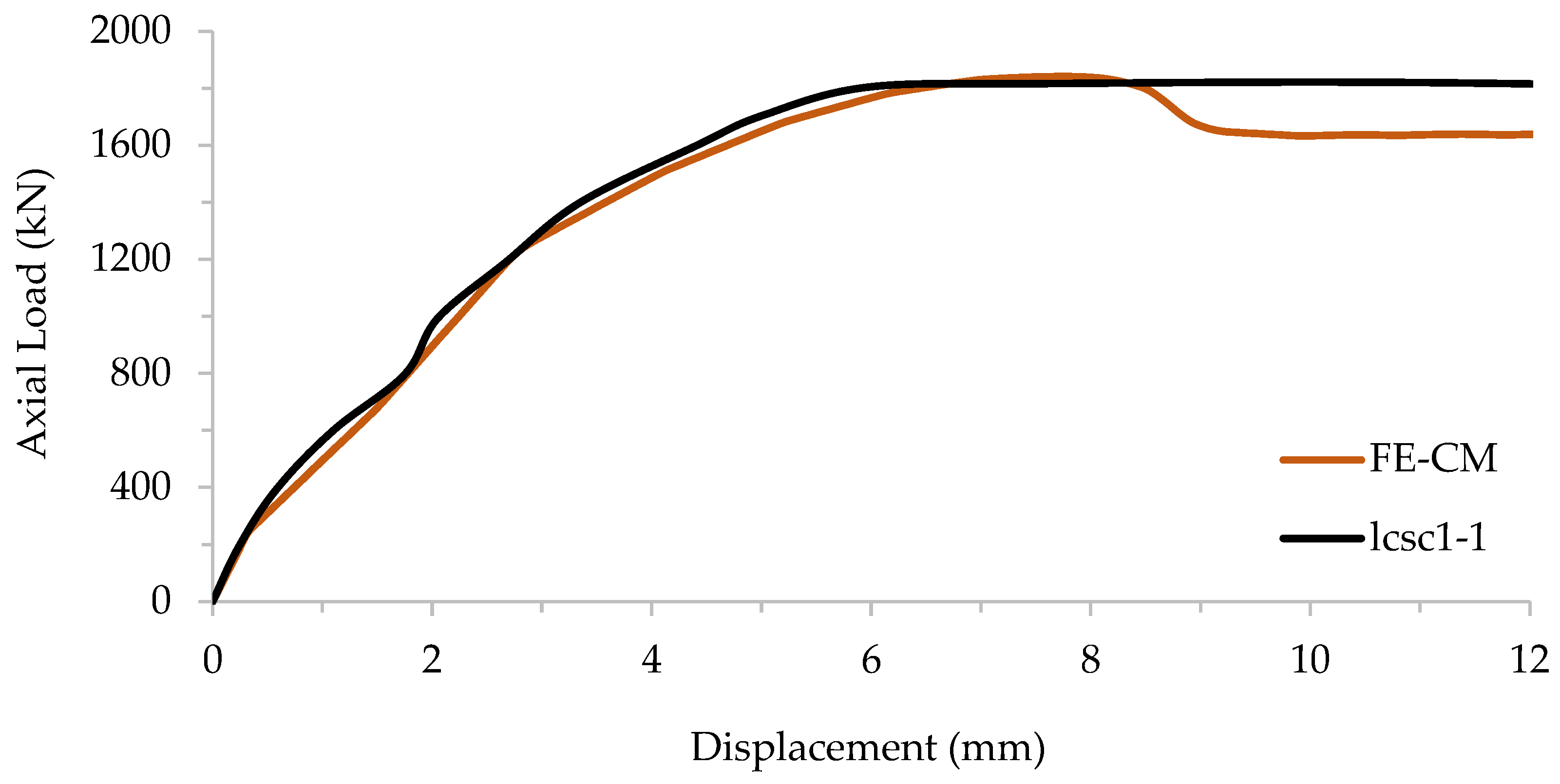 Buildings 14 00441 g008