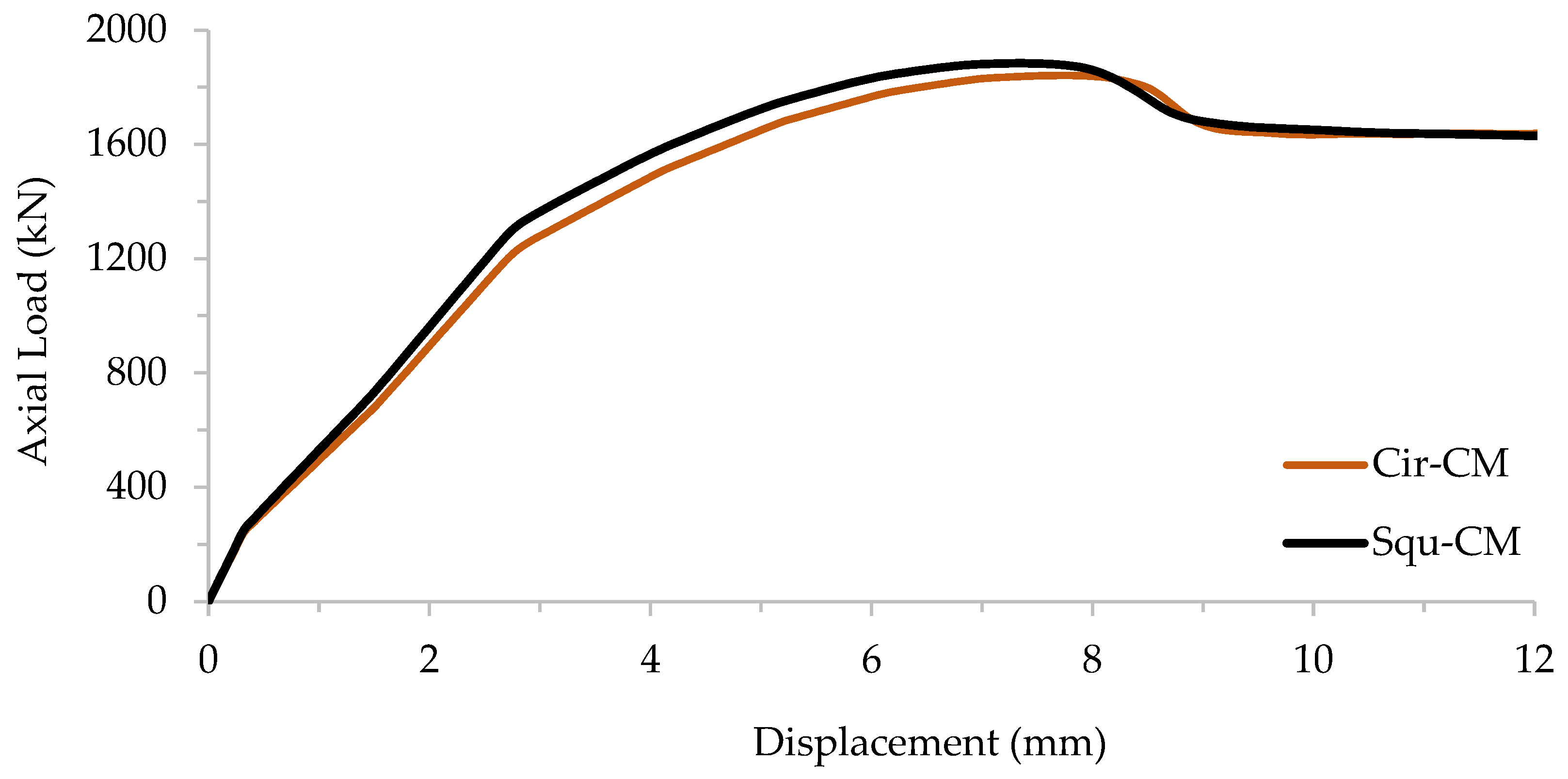 Buildings 14 00441 g009